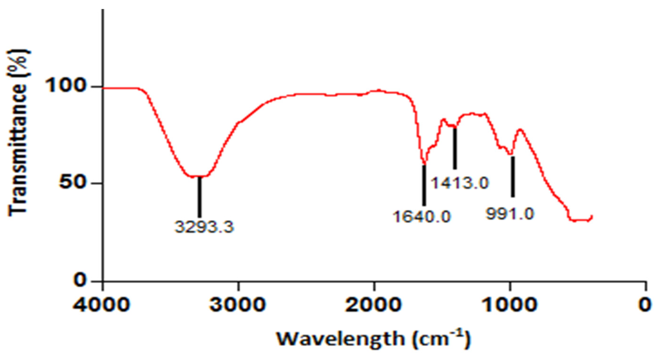 Microbiolres 13 00007 g004
