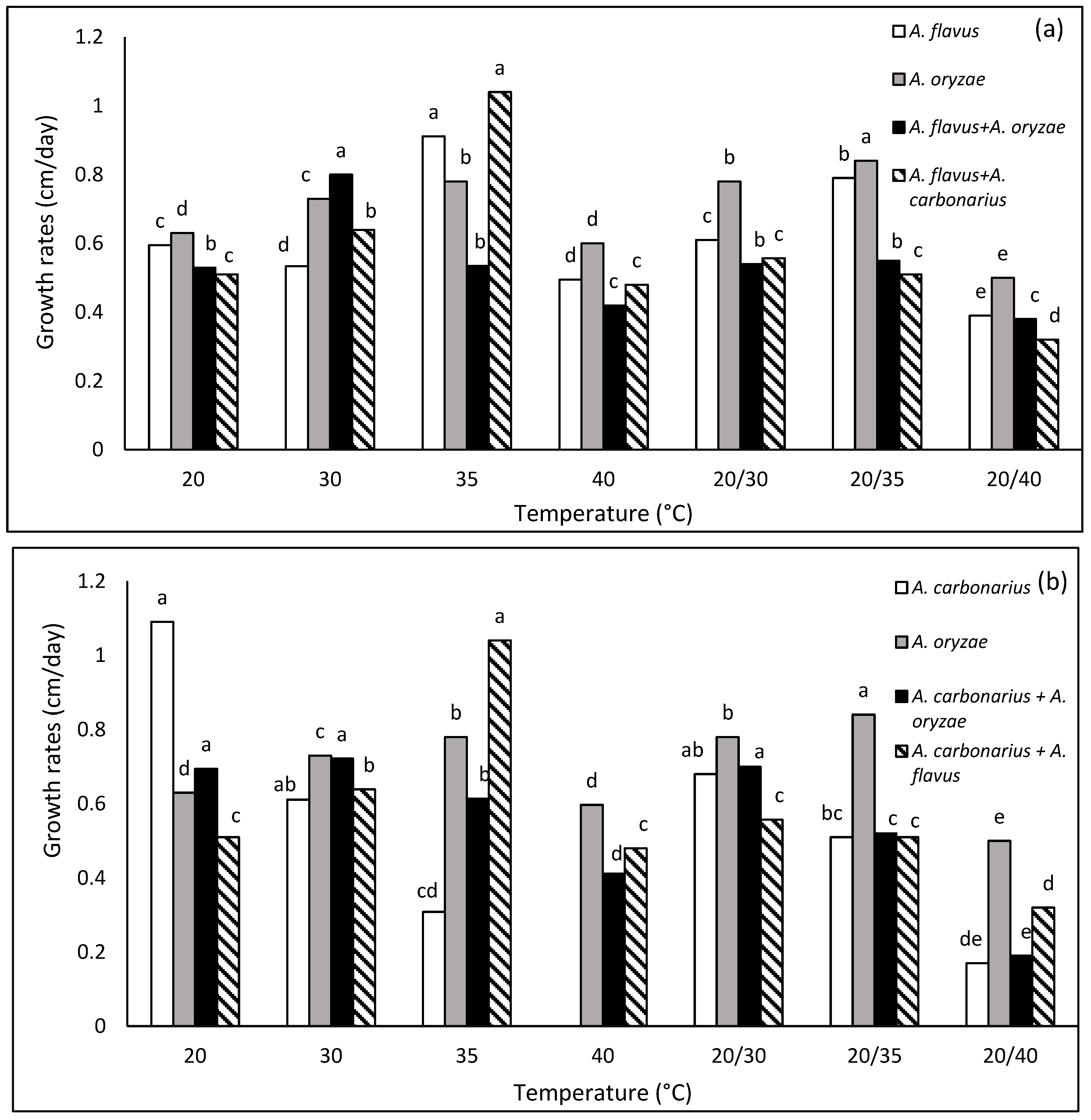 Microbiolres 13 00009 g001