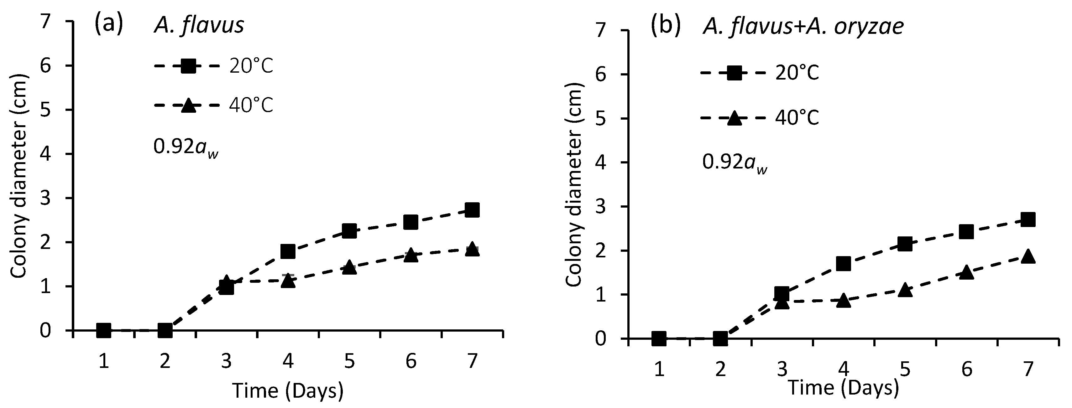 Microbiolres 13 00009 g002
