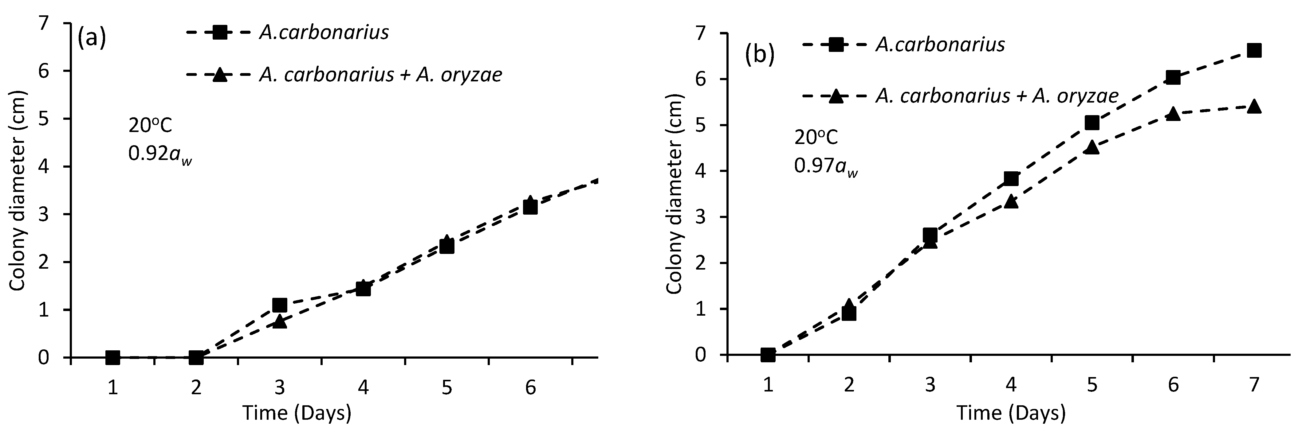 Microbiolres 13 00009 g004