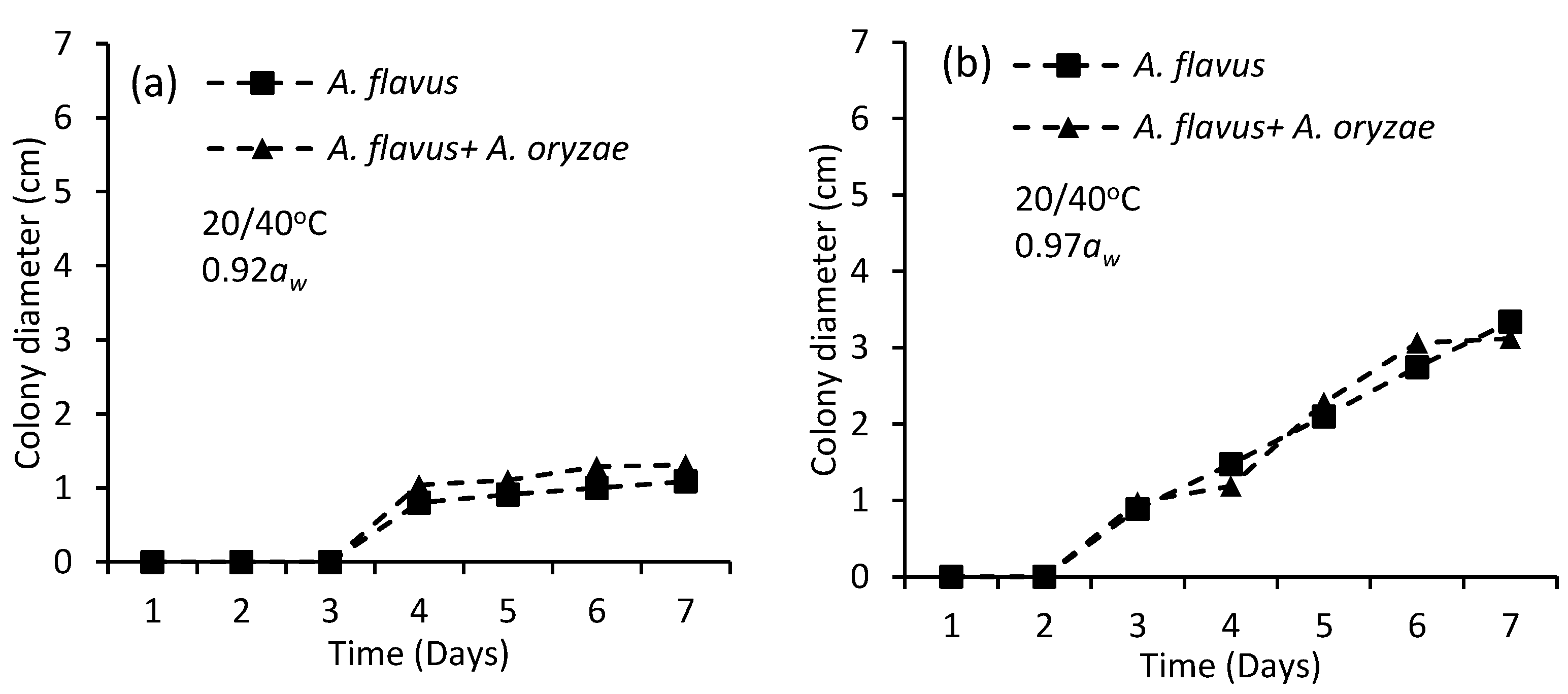 Microbiolres 13 00009 g005