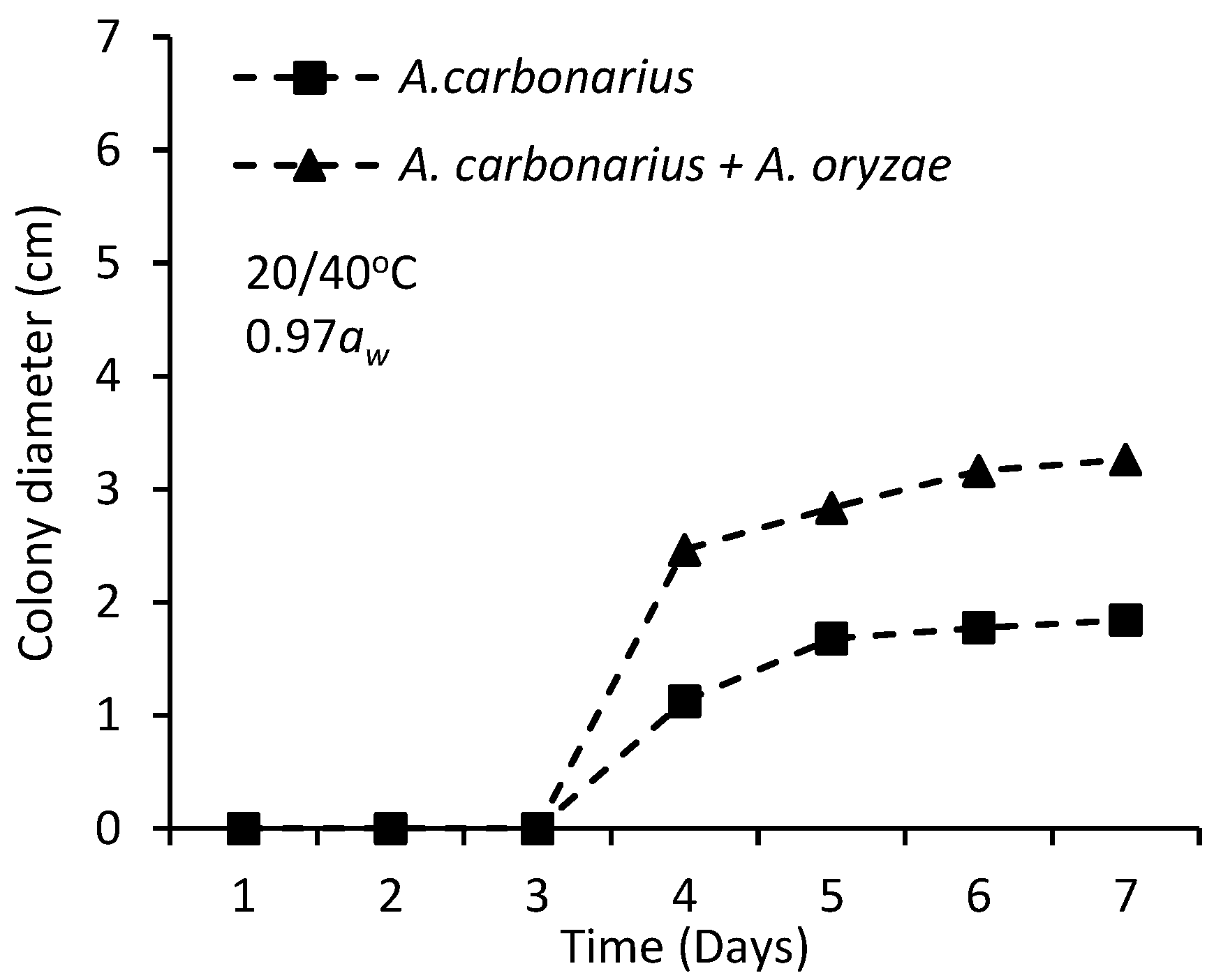 Microbiolres 13 00009 g006