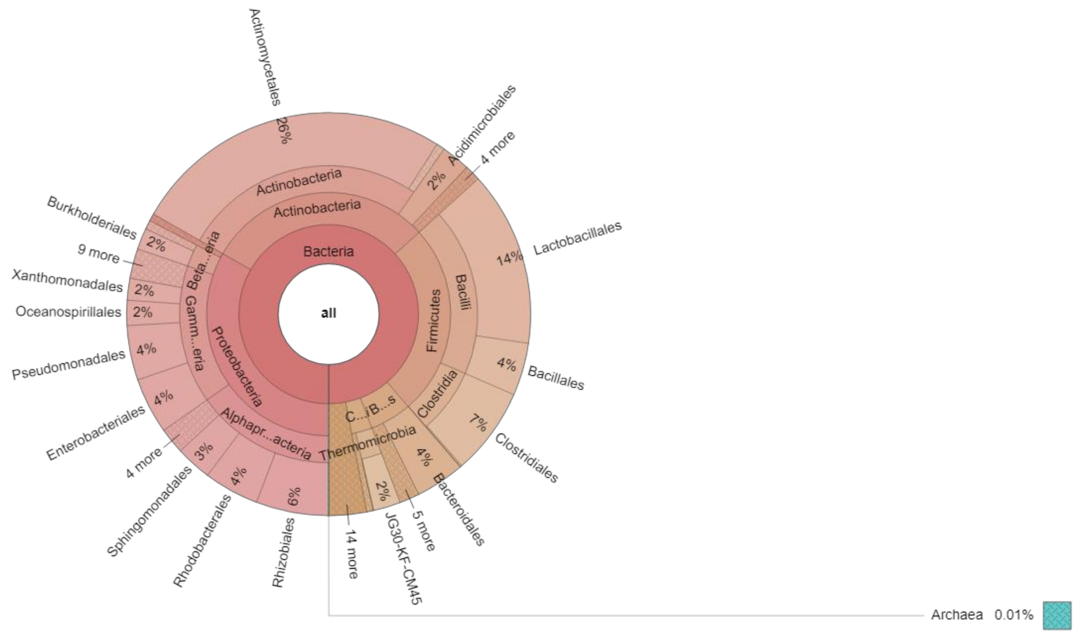 Microbiolres 13 00018 g004