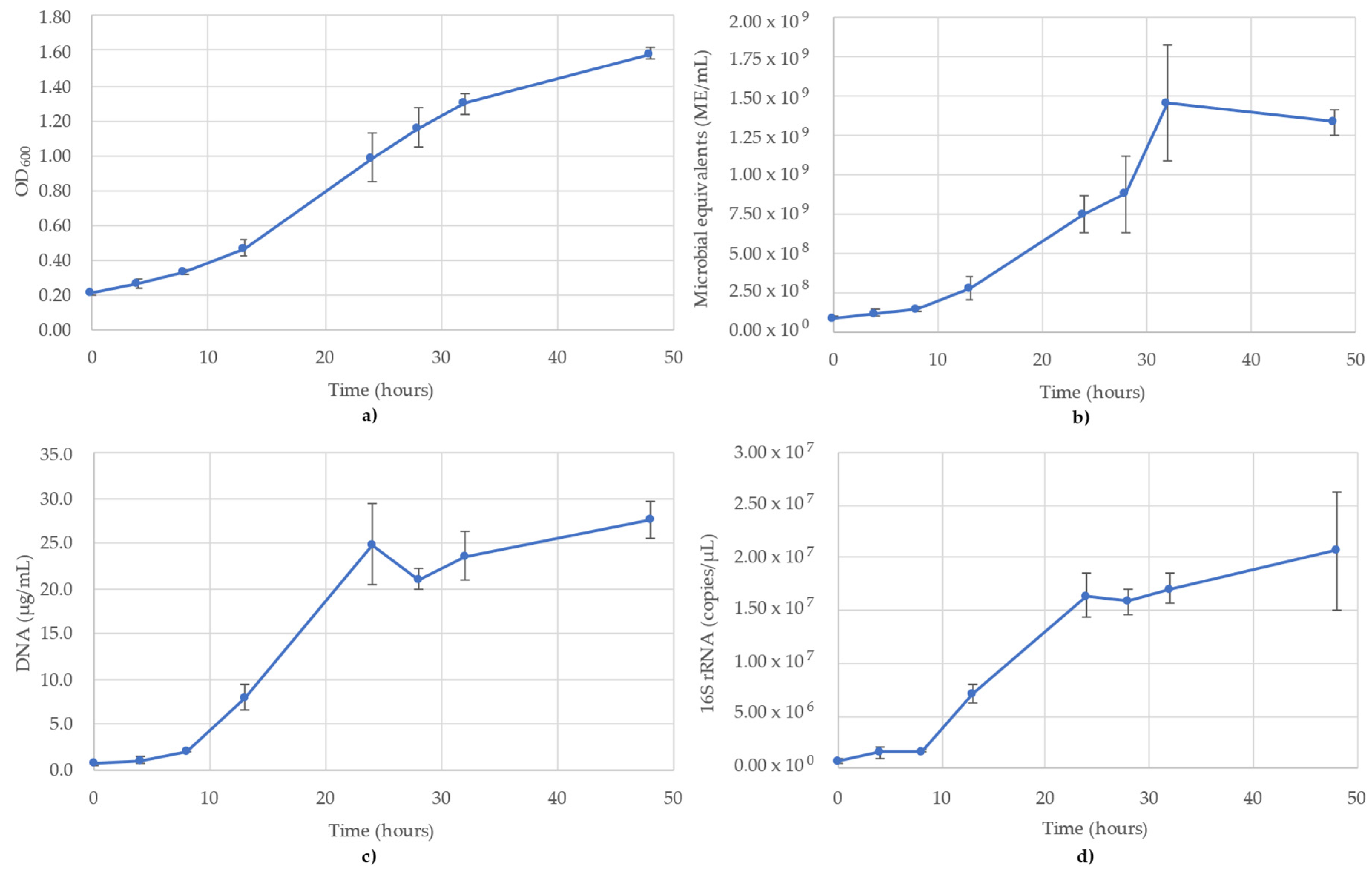 Microbiolres 13 00020 g001
