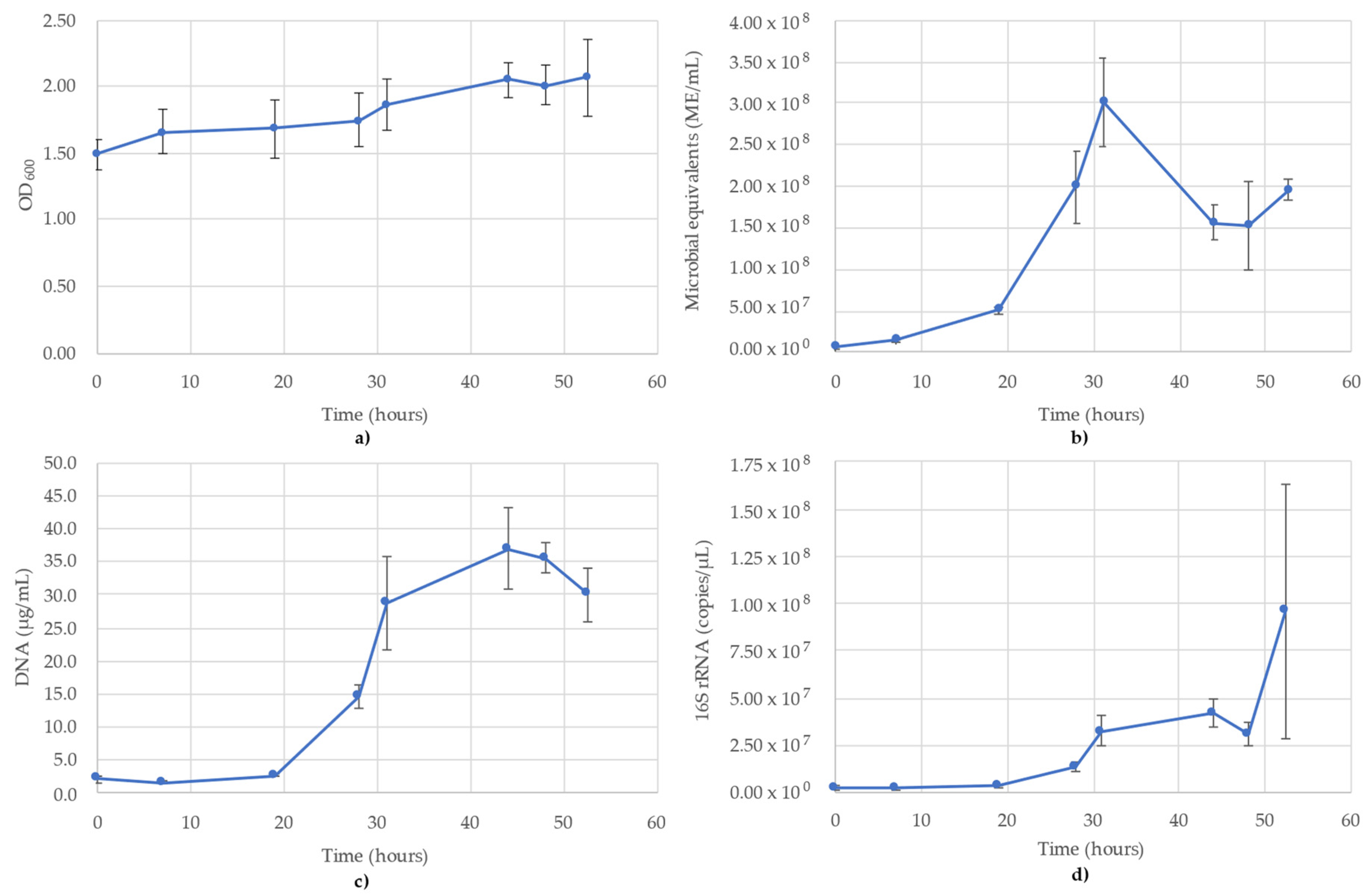 Microbiolres 13 00020 g003