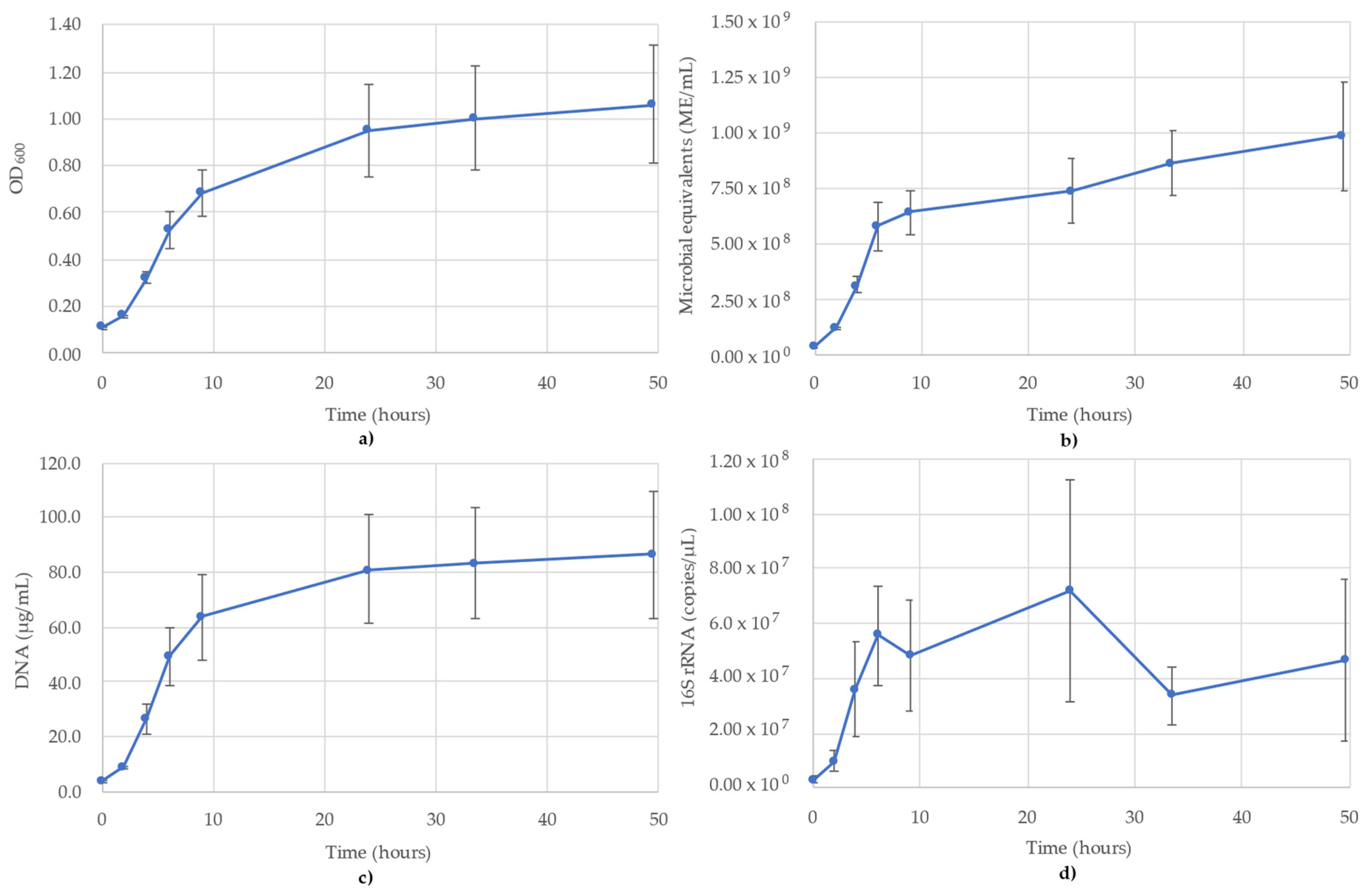 Microbiolres 13 00020 g005