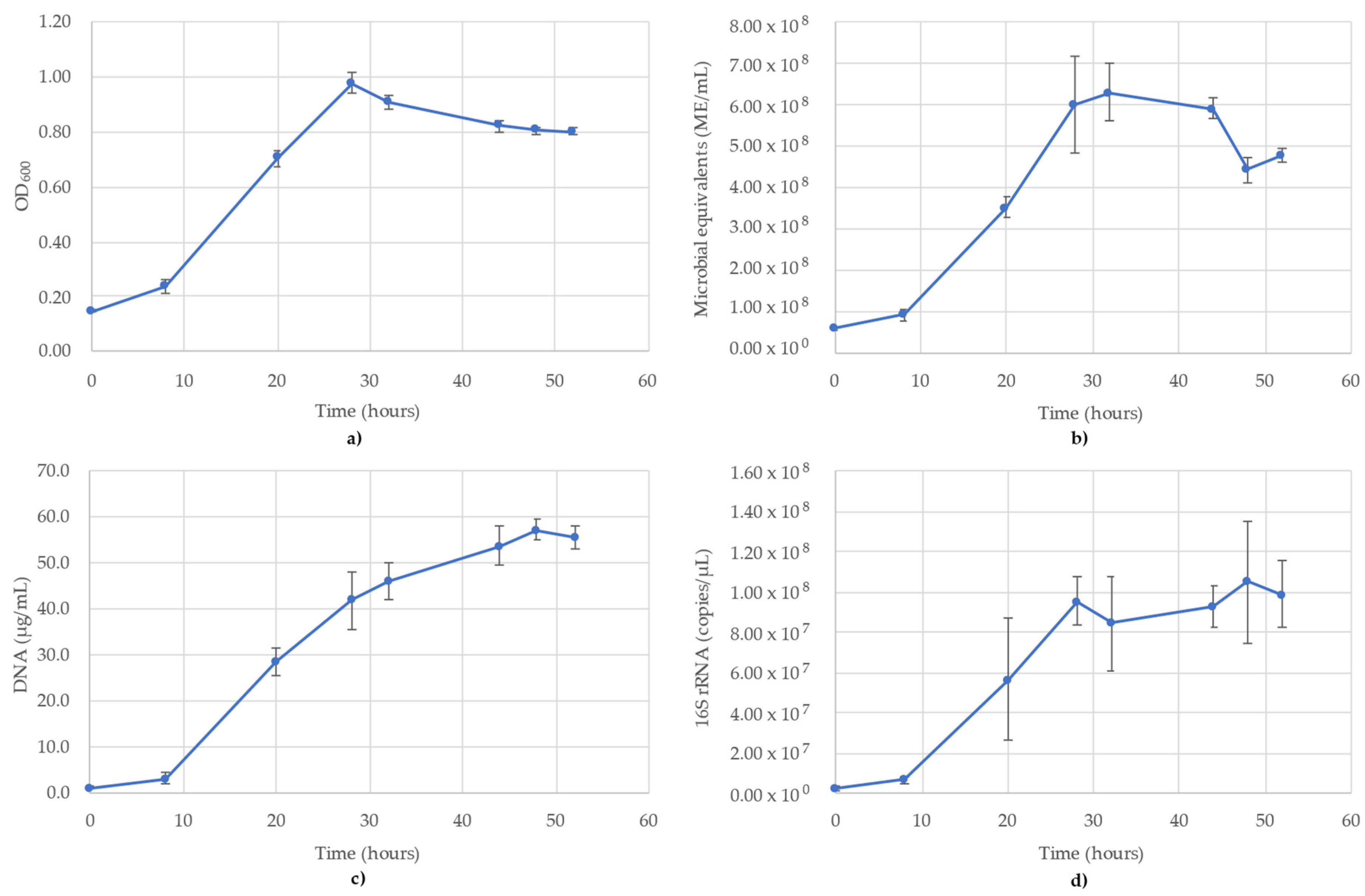 Microbiolres 13 00020 g006