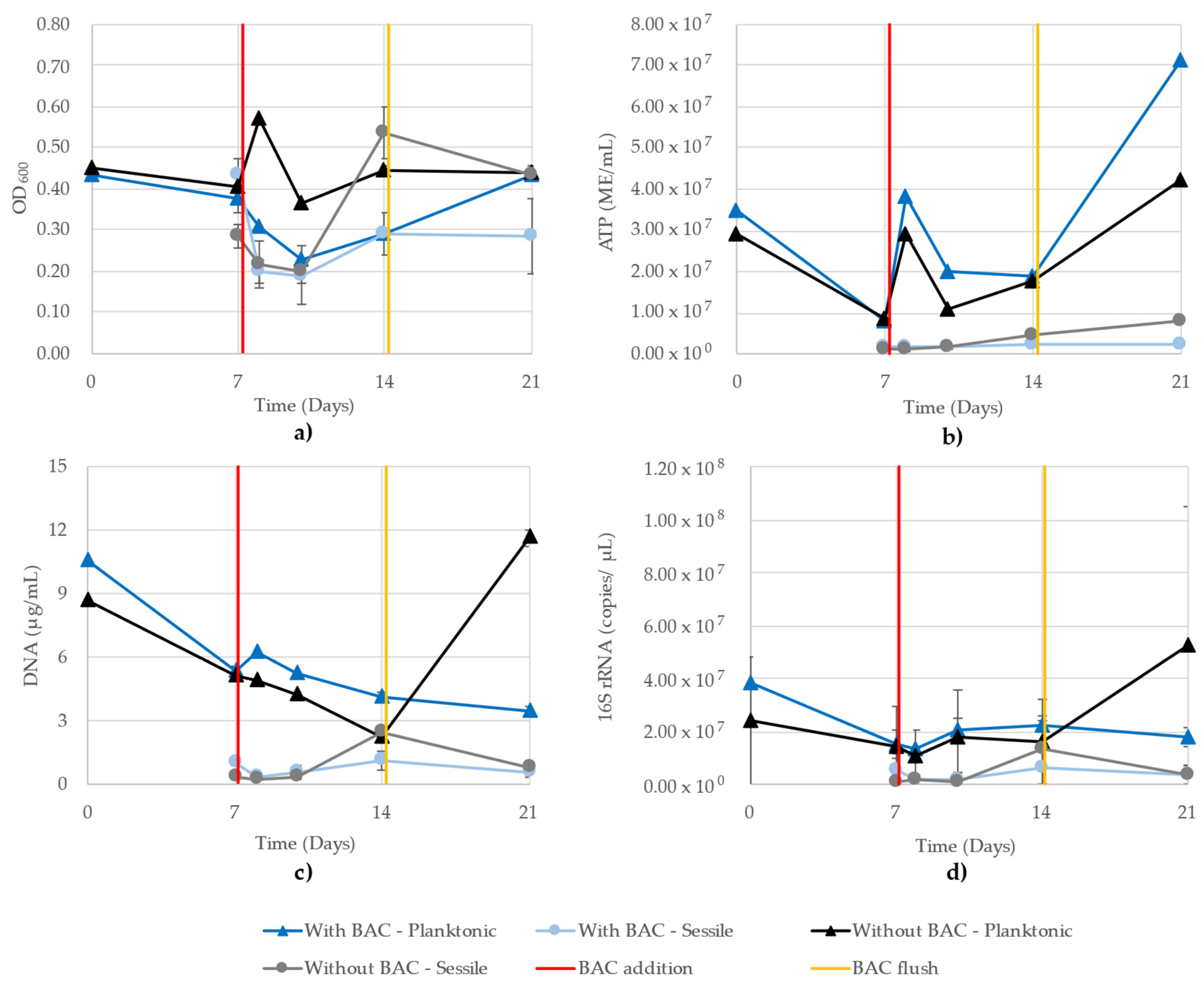 Microbiolres 13 00020 g008