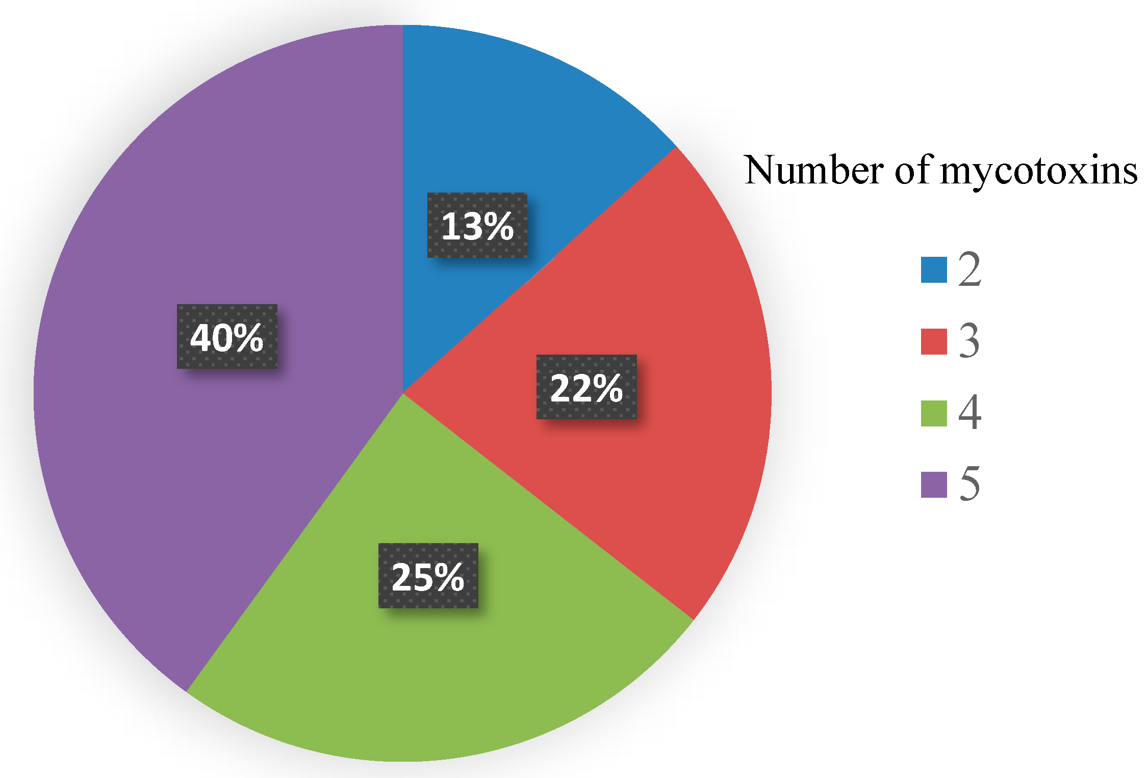 Microbiolres 13 00021 g001