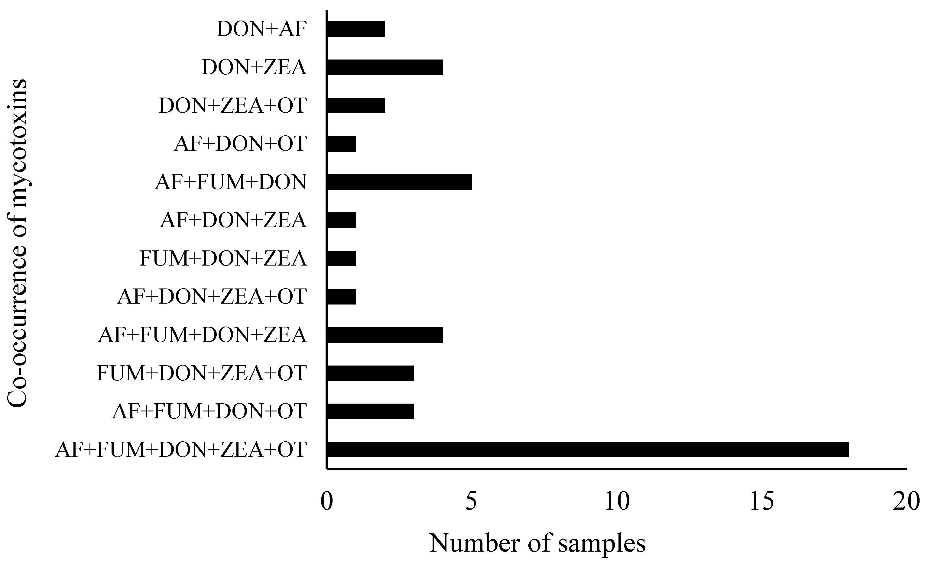 Microbiolres 13 00021 g002