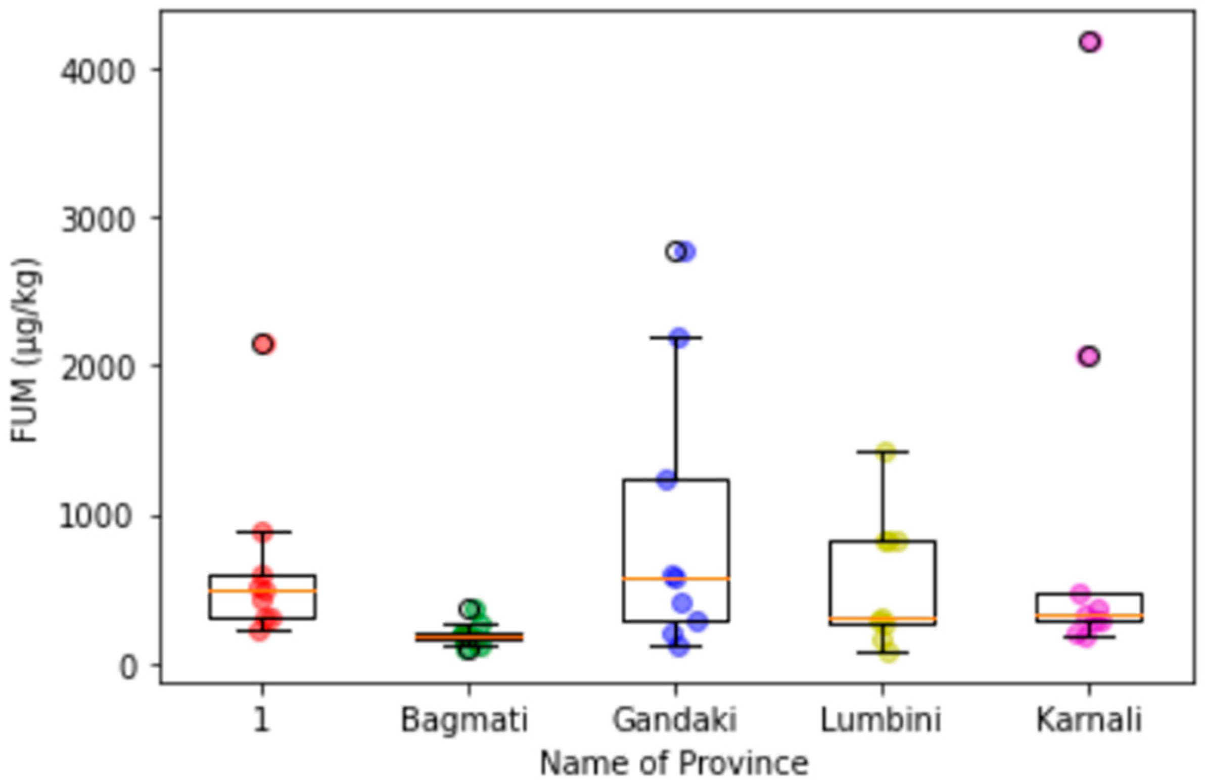 Microbiolres 13 00021 g0a10