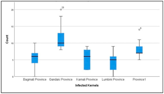 Microbiolres 13 00021 g0a6 550