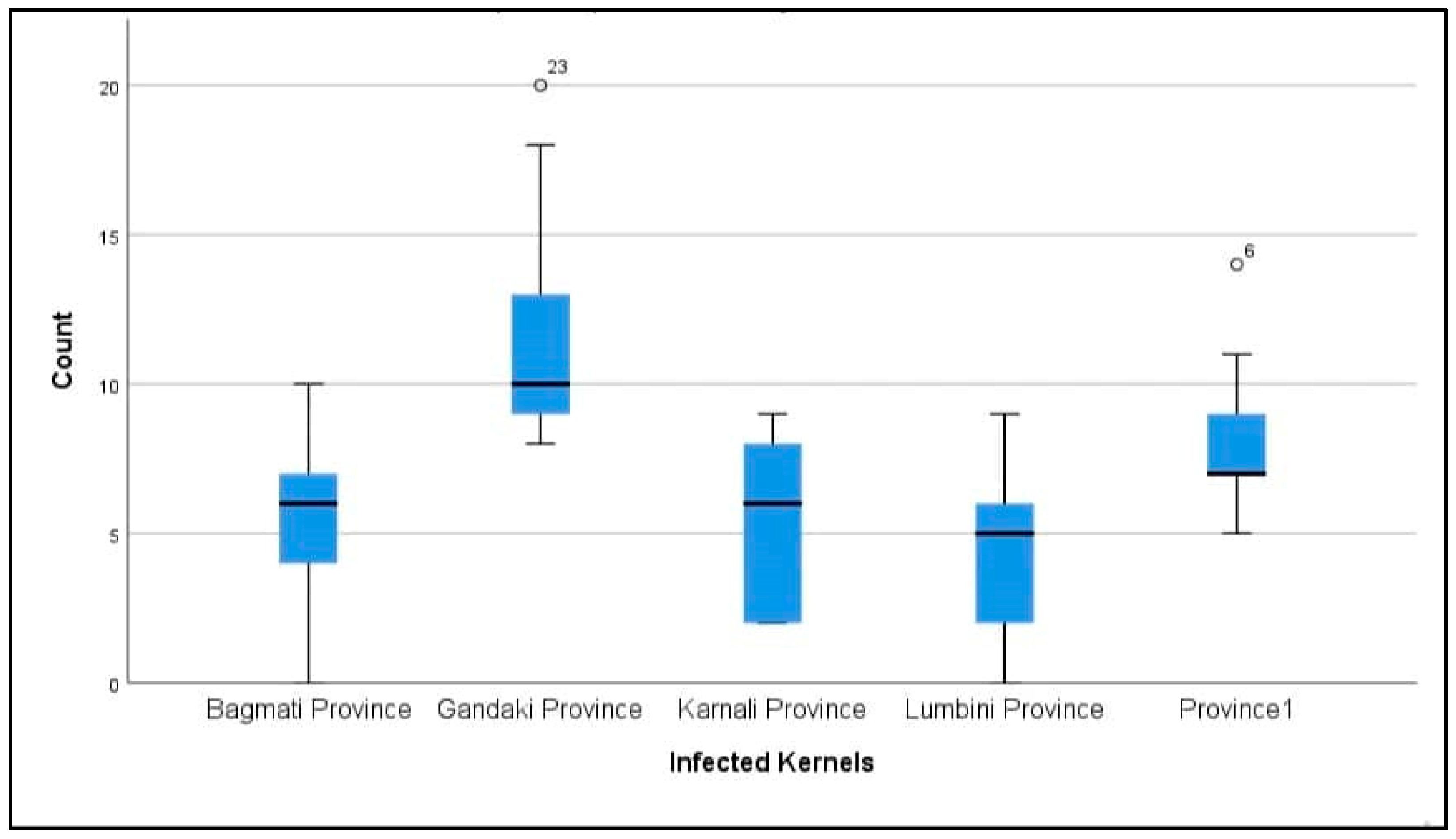 Microbiolres 13 00021 g0a6
