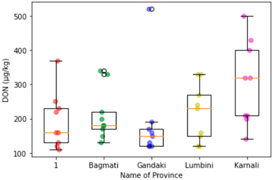 Microbiolres 13 00021 g0a7 550
