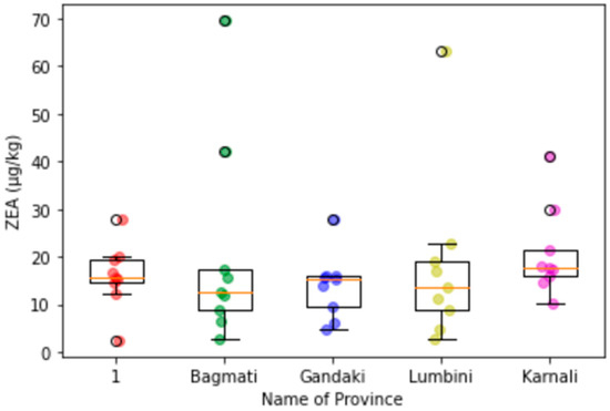 Microbiolres 13 00021 g0a8 550