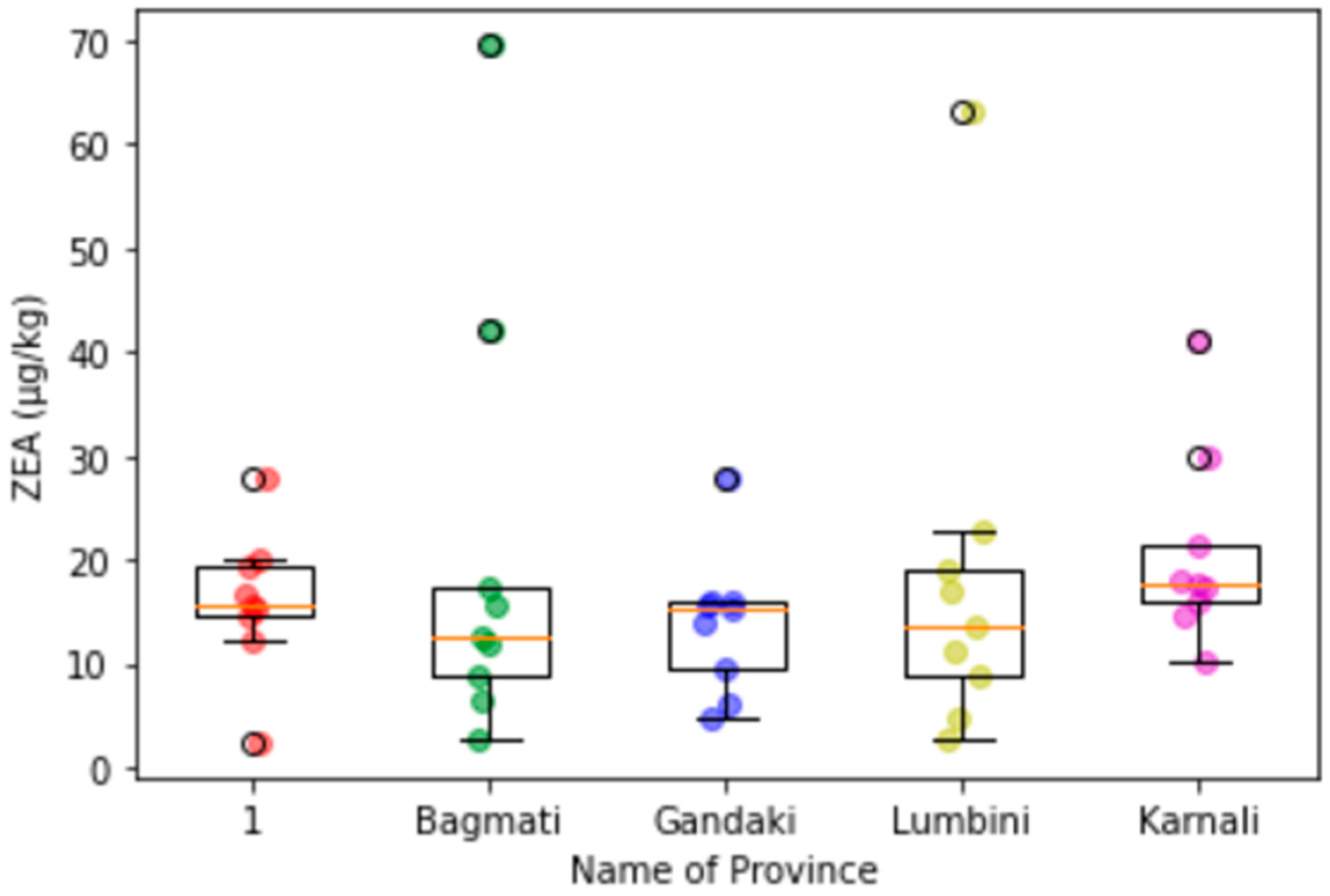 Microbiolres 13 00021 g0a8