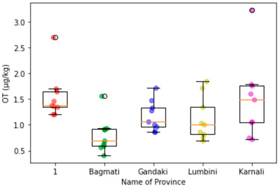 Microbiolres 13 00021 g0a9 550