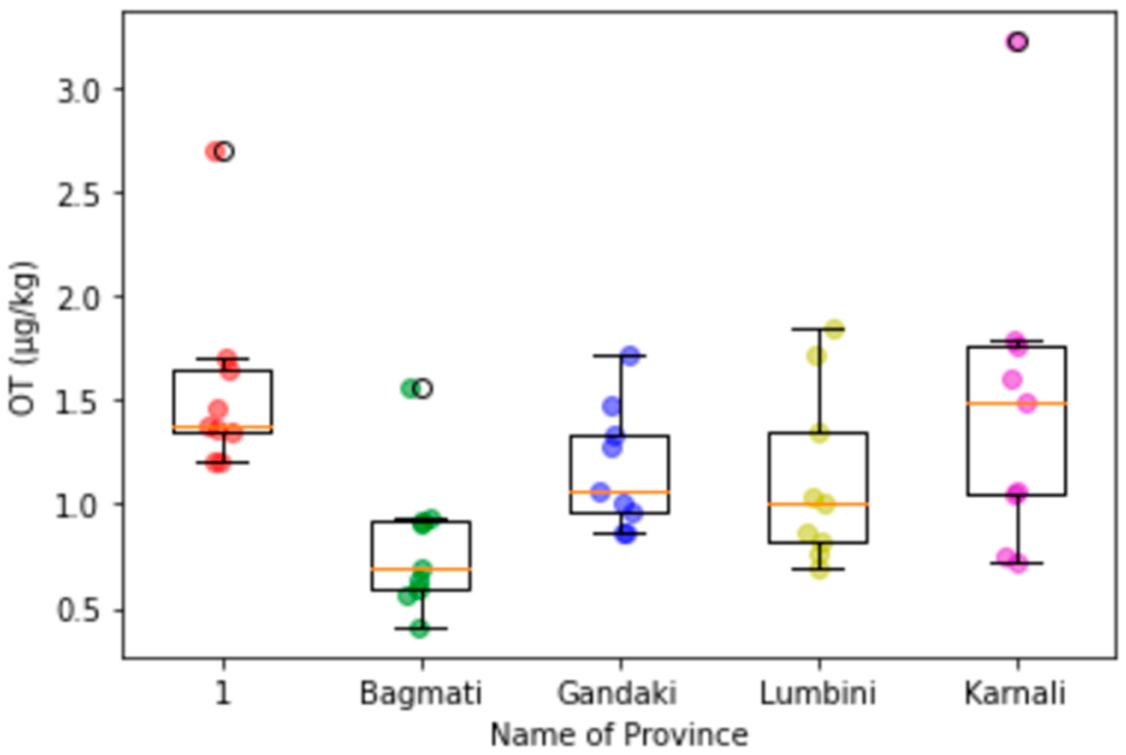 Microbiolres 13 00021 g0a9