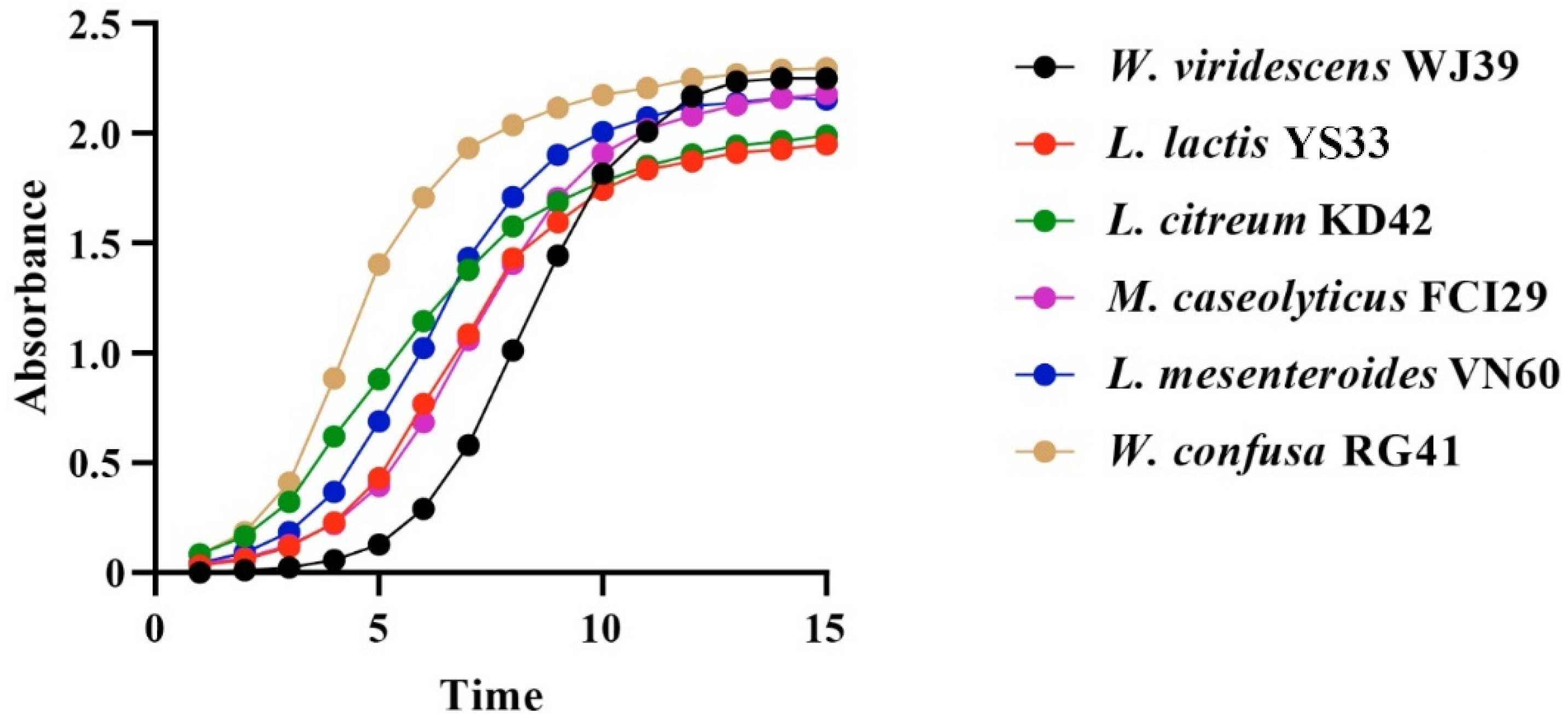 Microbiolres 13 00022 g004
