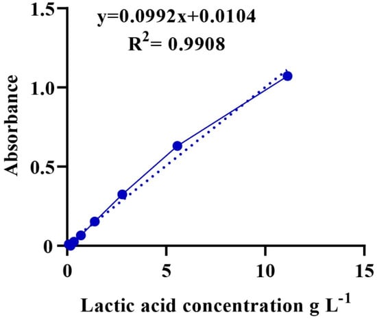 Microbiolres 13 00022 g0a1 550
