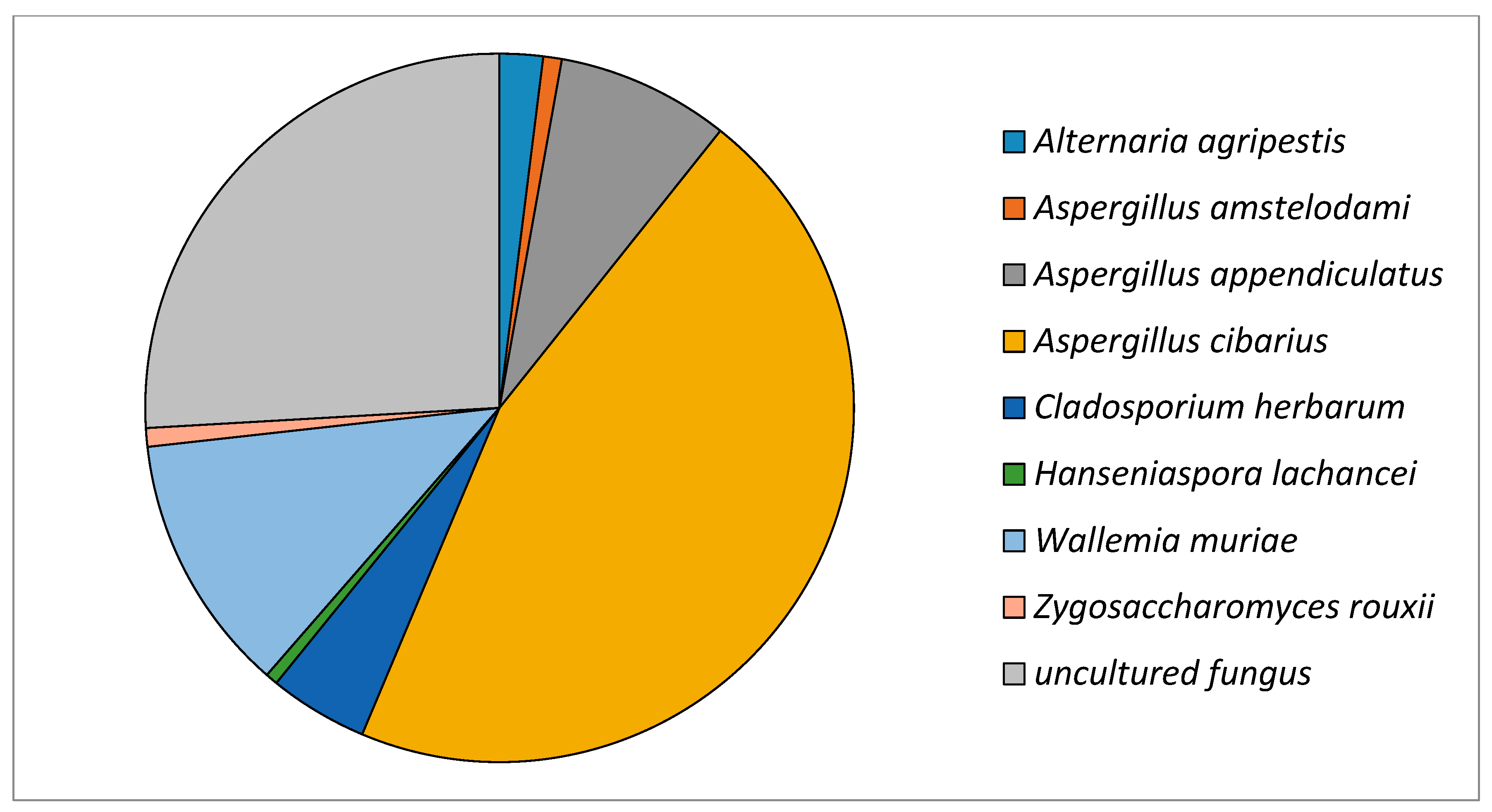 Microbiolres 13 00024 g001