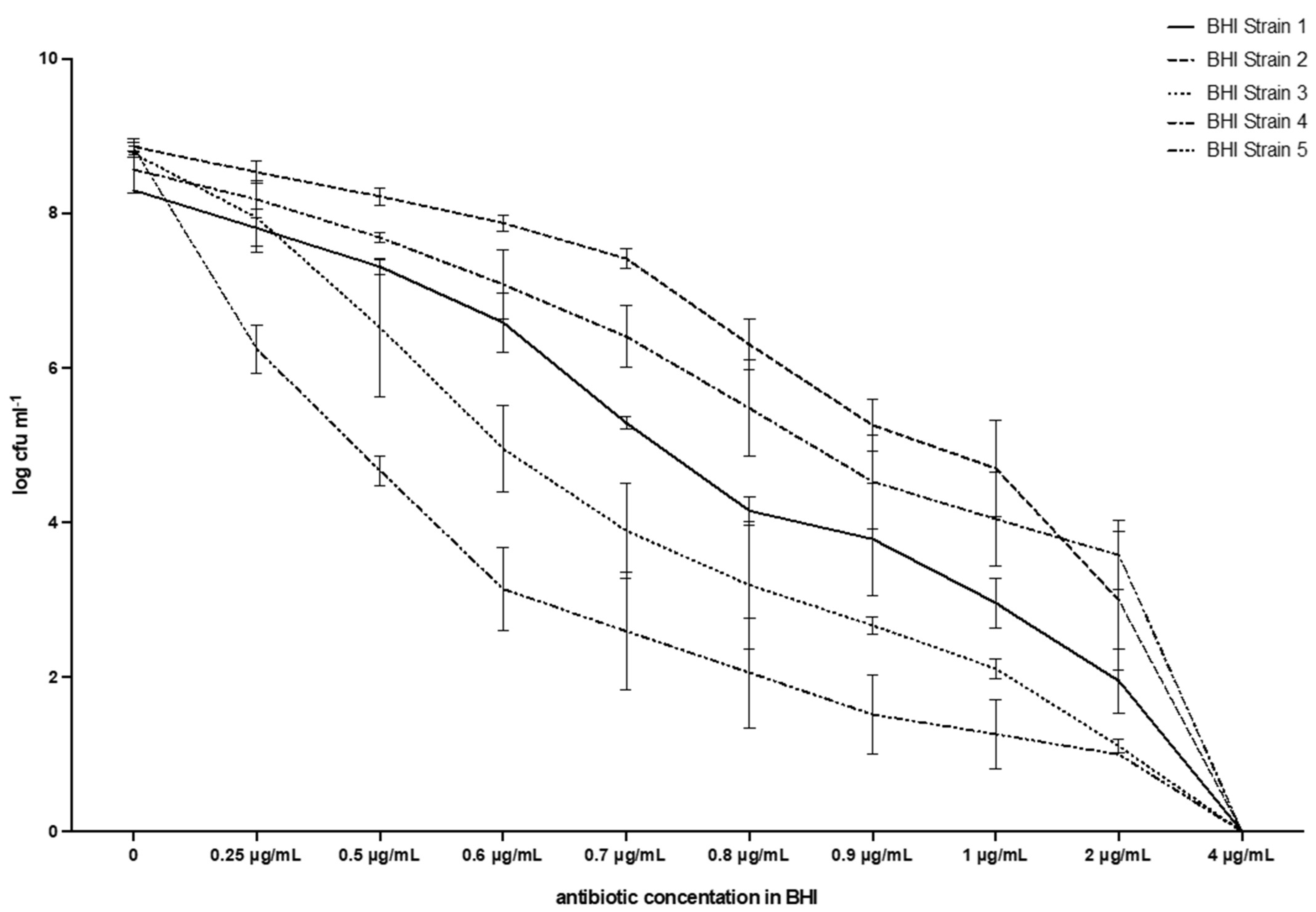 Microbiolres 13 00026 g003