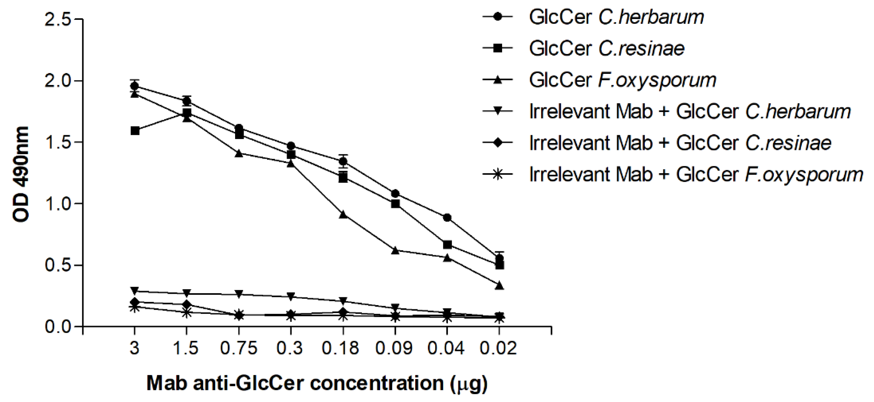 Microbiolres 13 00028 g004 Microbiolres 13 00028 g004
