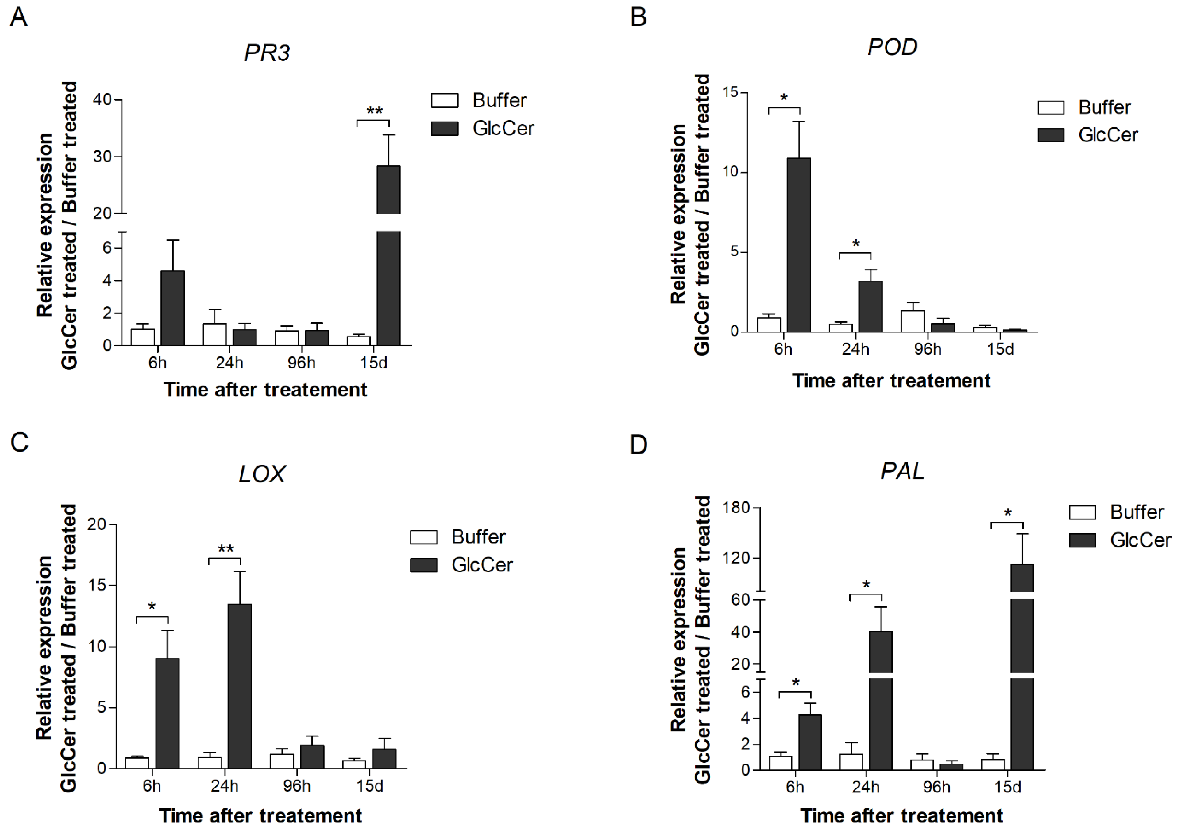 Microbiolres 13 00028 g007 Microbiolres 13 00028 g007