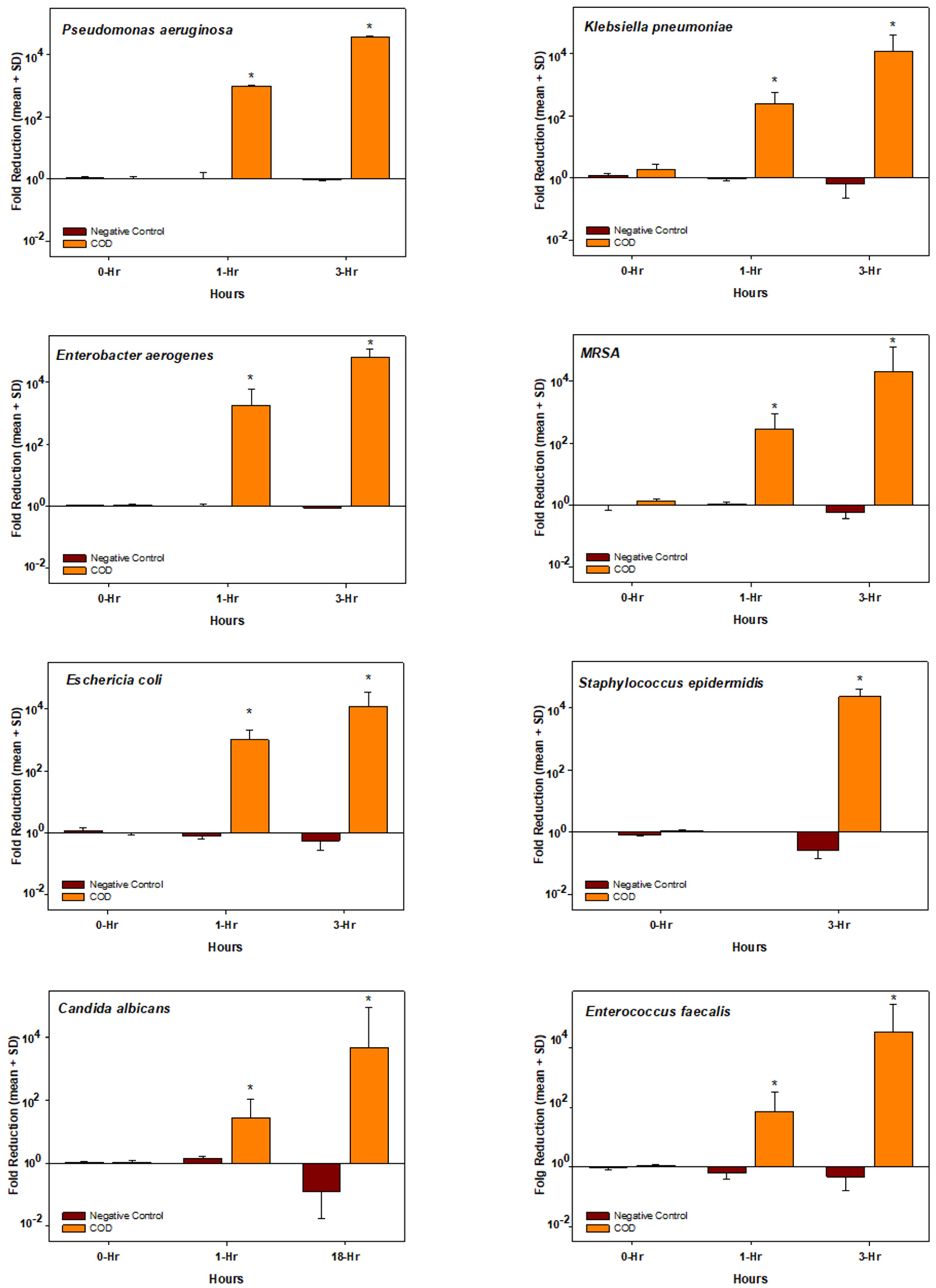 Microbiolres 13 00029 g002