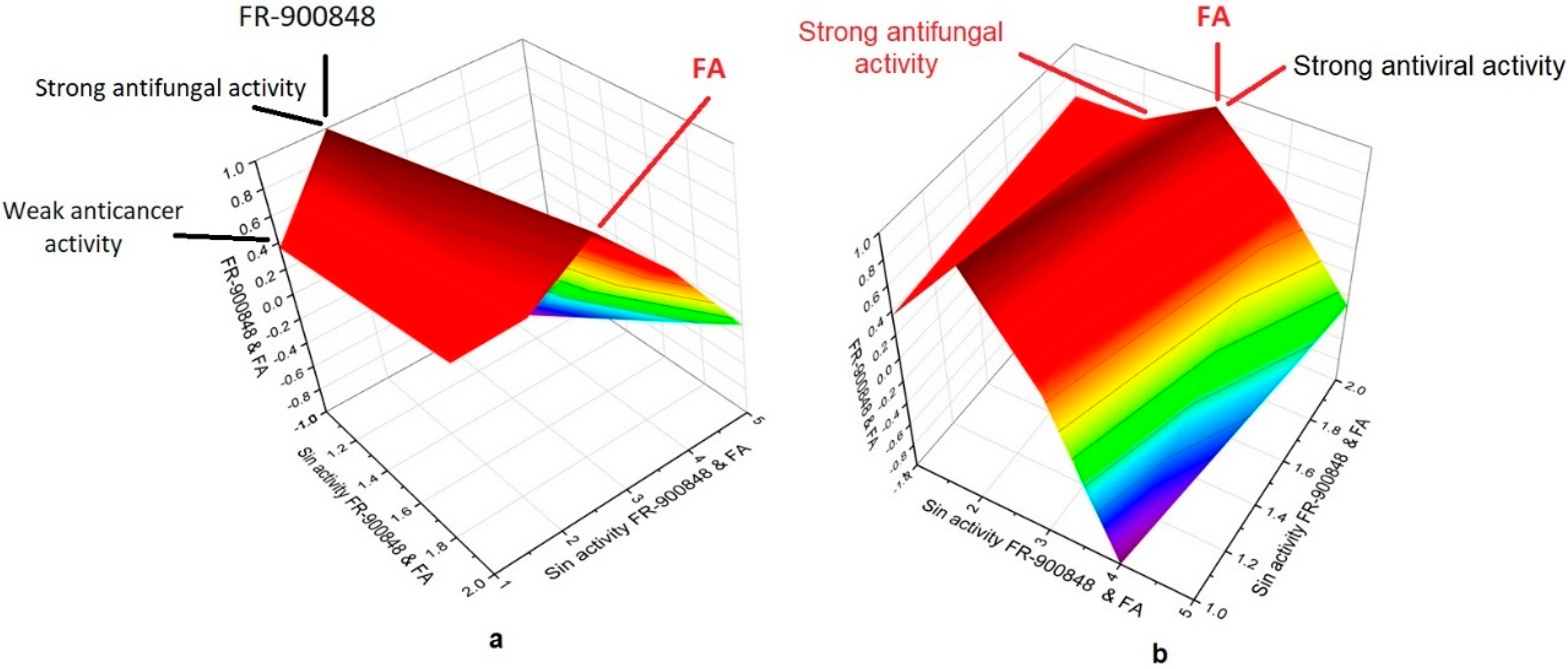Microbiolres 13 00030 g003