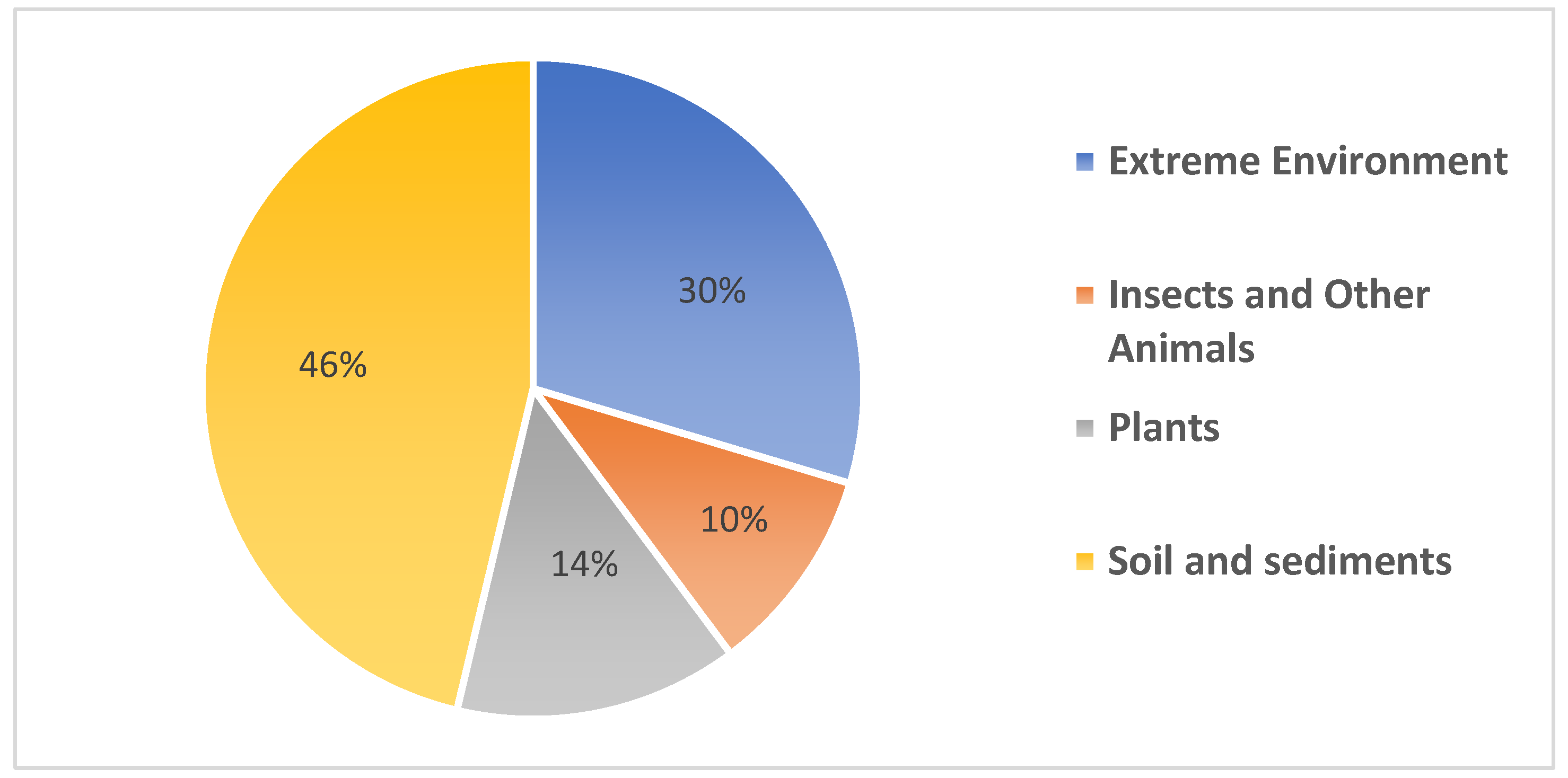 Microbiolres 13 00031 g001