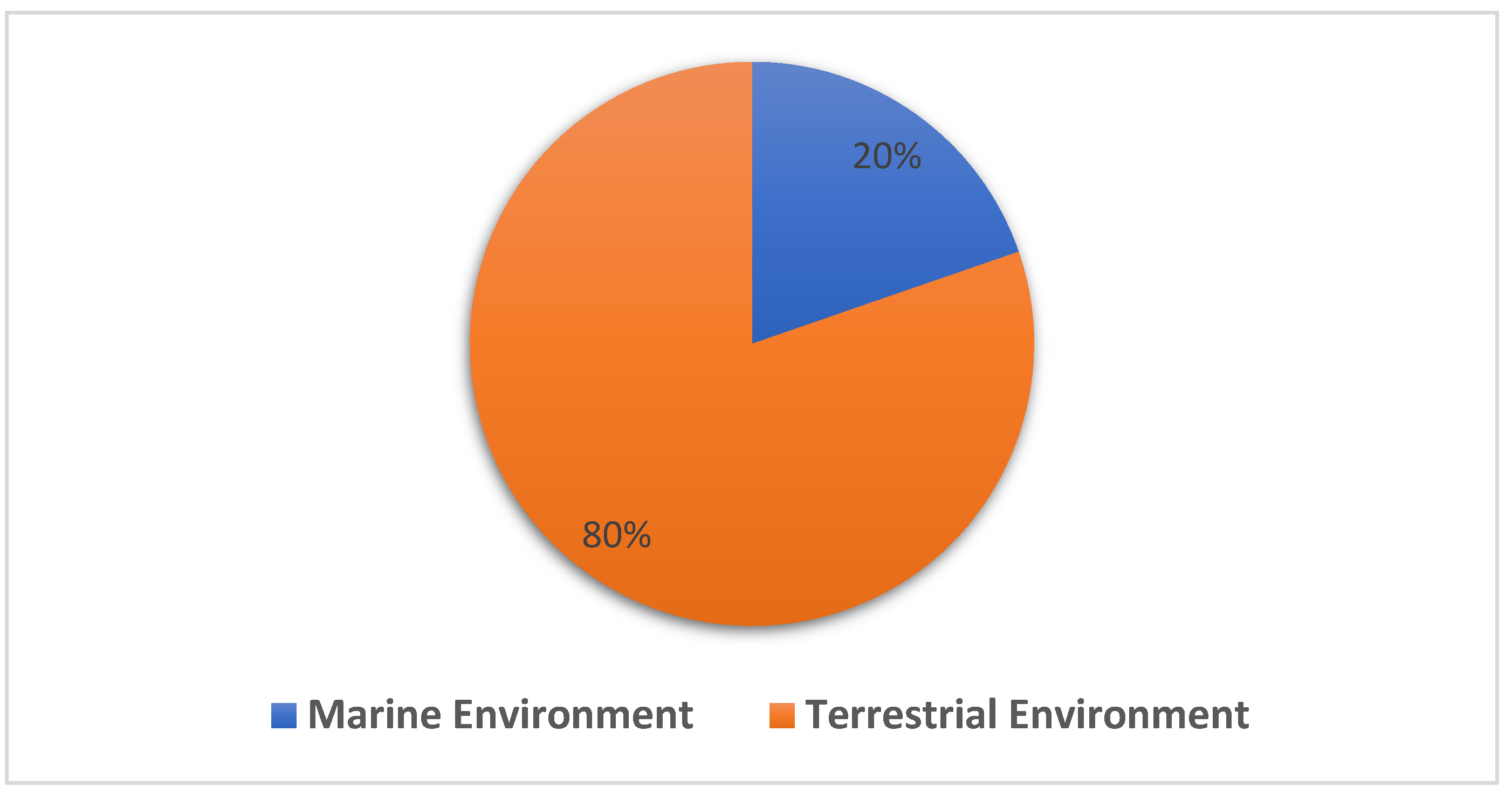 Microbiolres 13 00031 g003