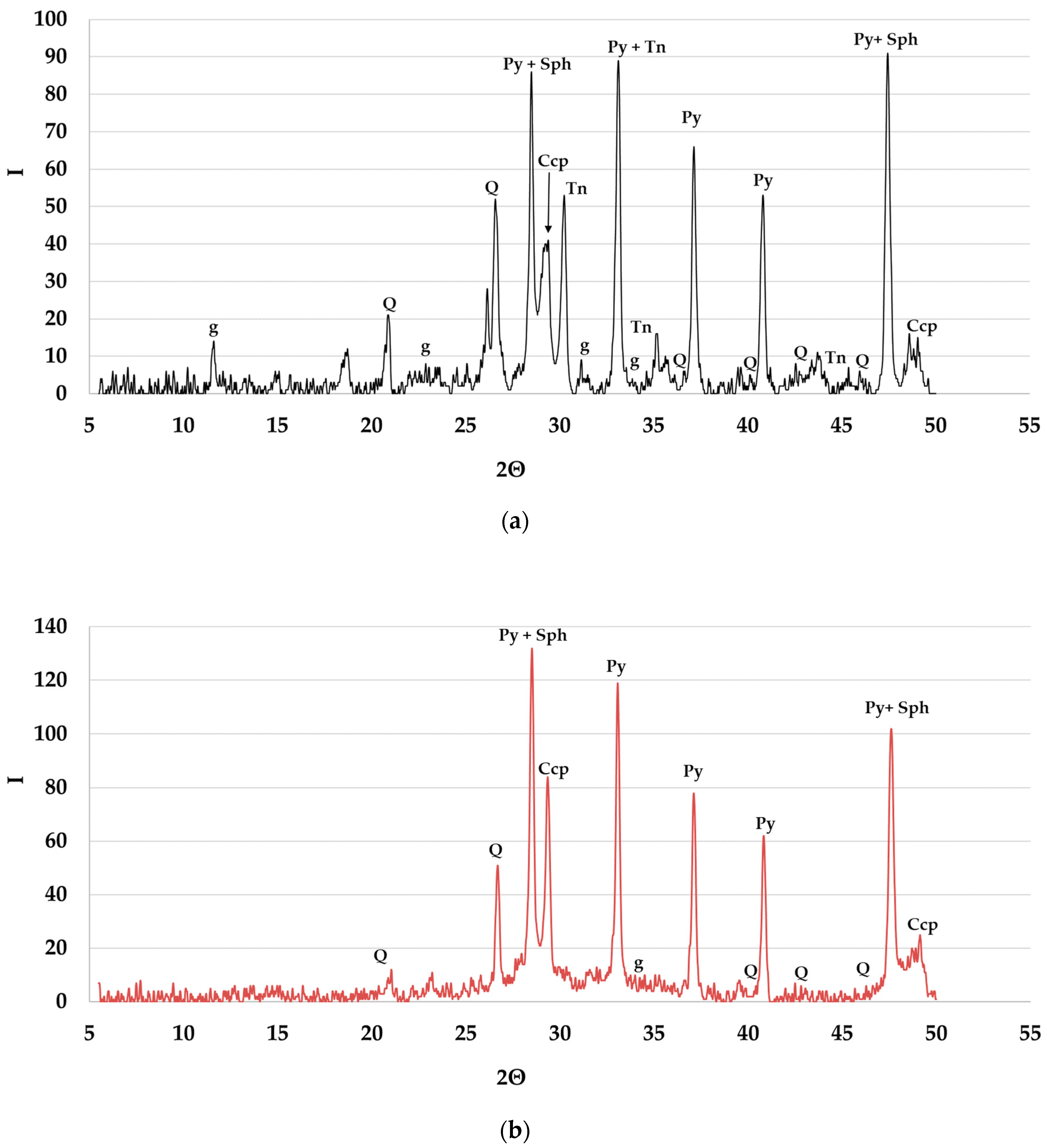 Microbiolres 13 00032 g001