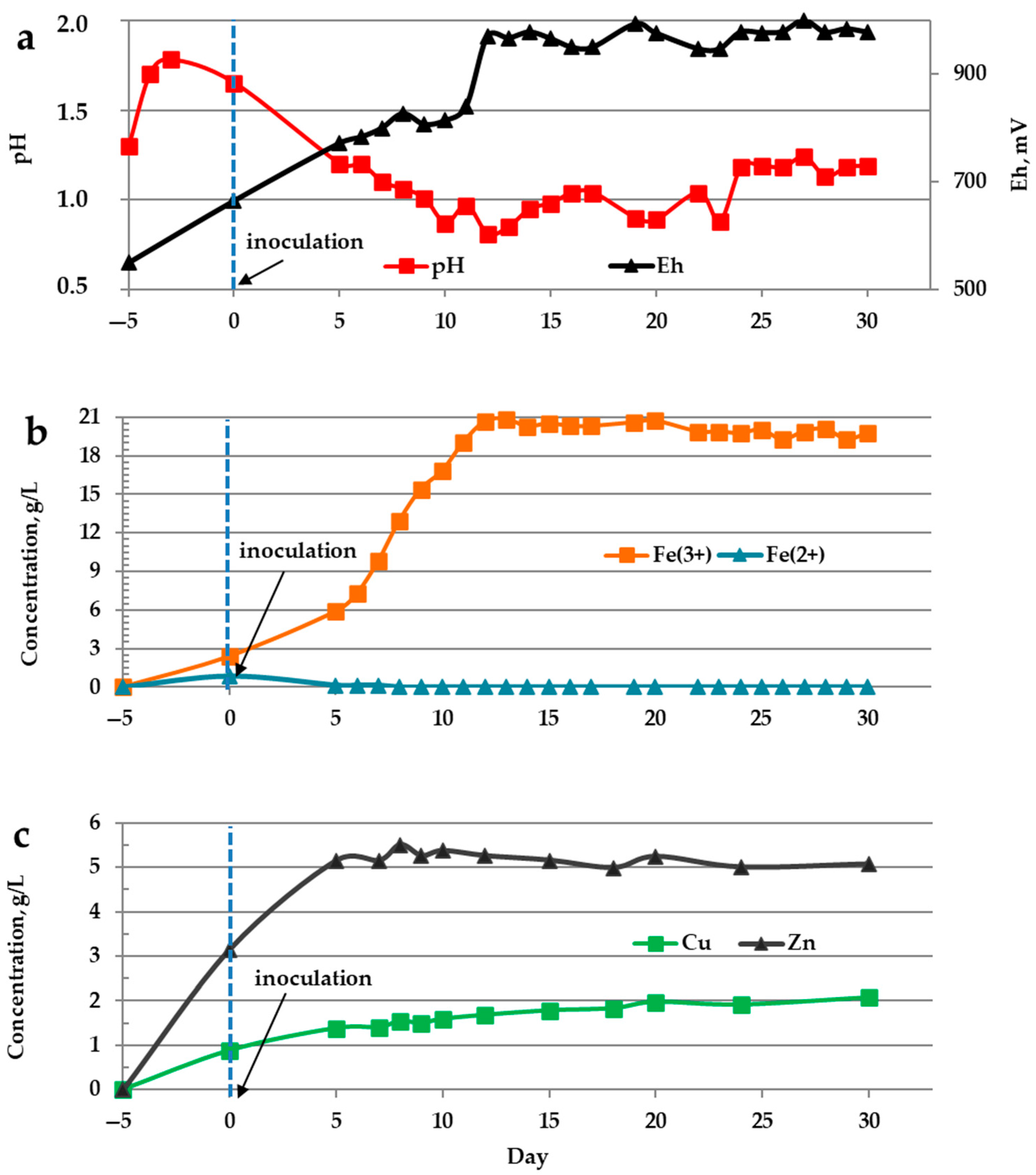Microbiolres 13 00032 g002