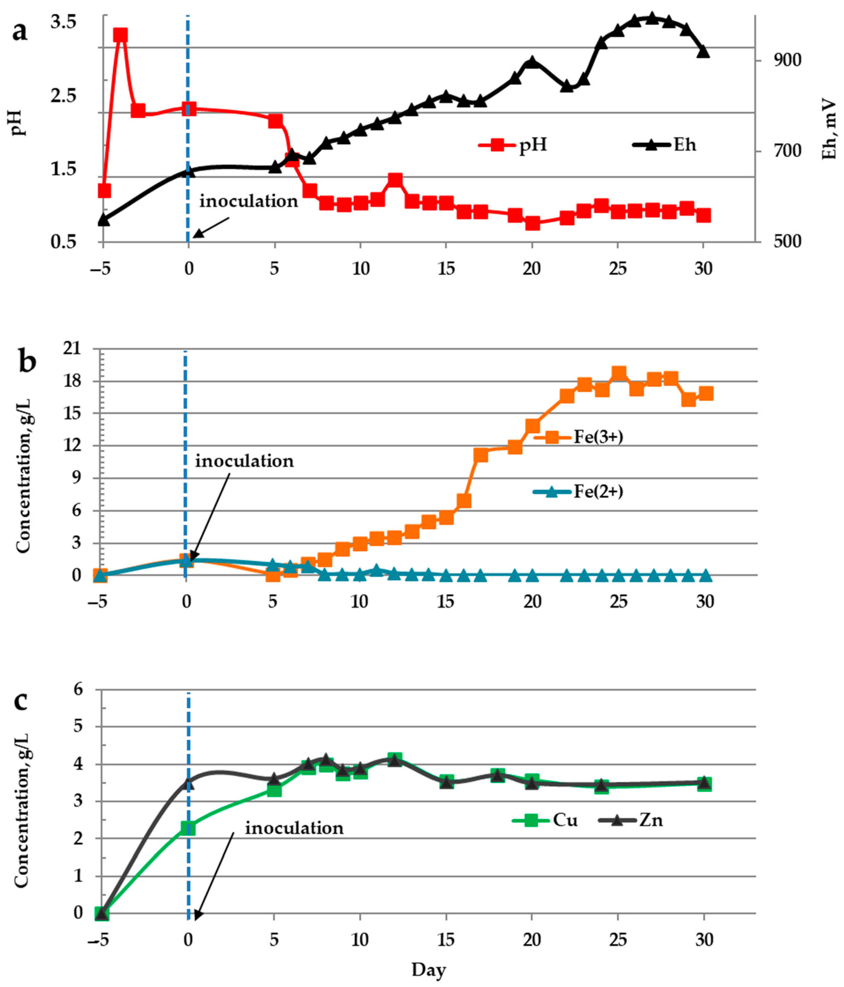 Microbiolres 13 00032 g003