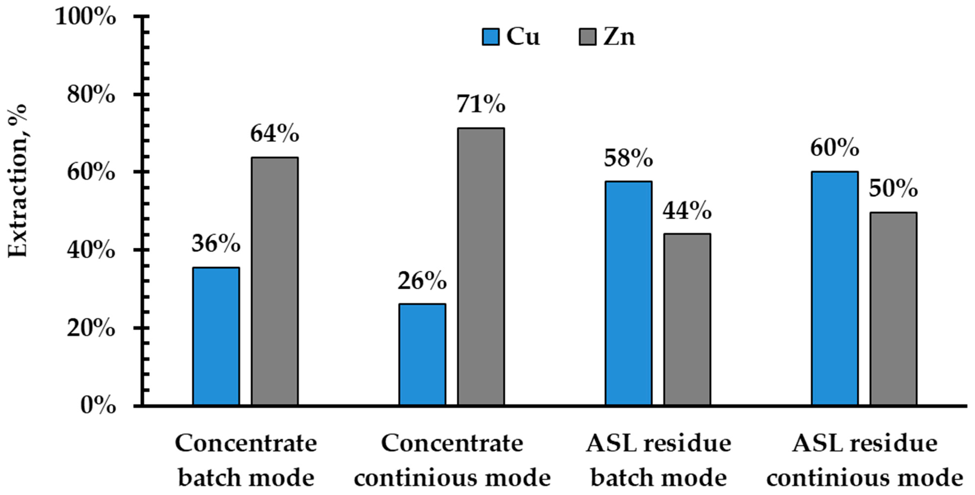 Microbiolres 13 00032 g004