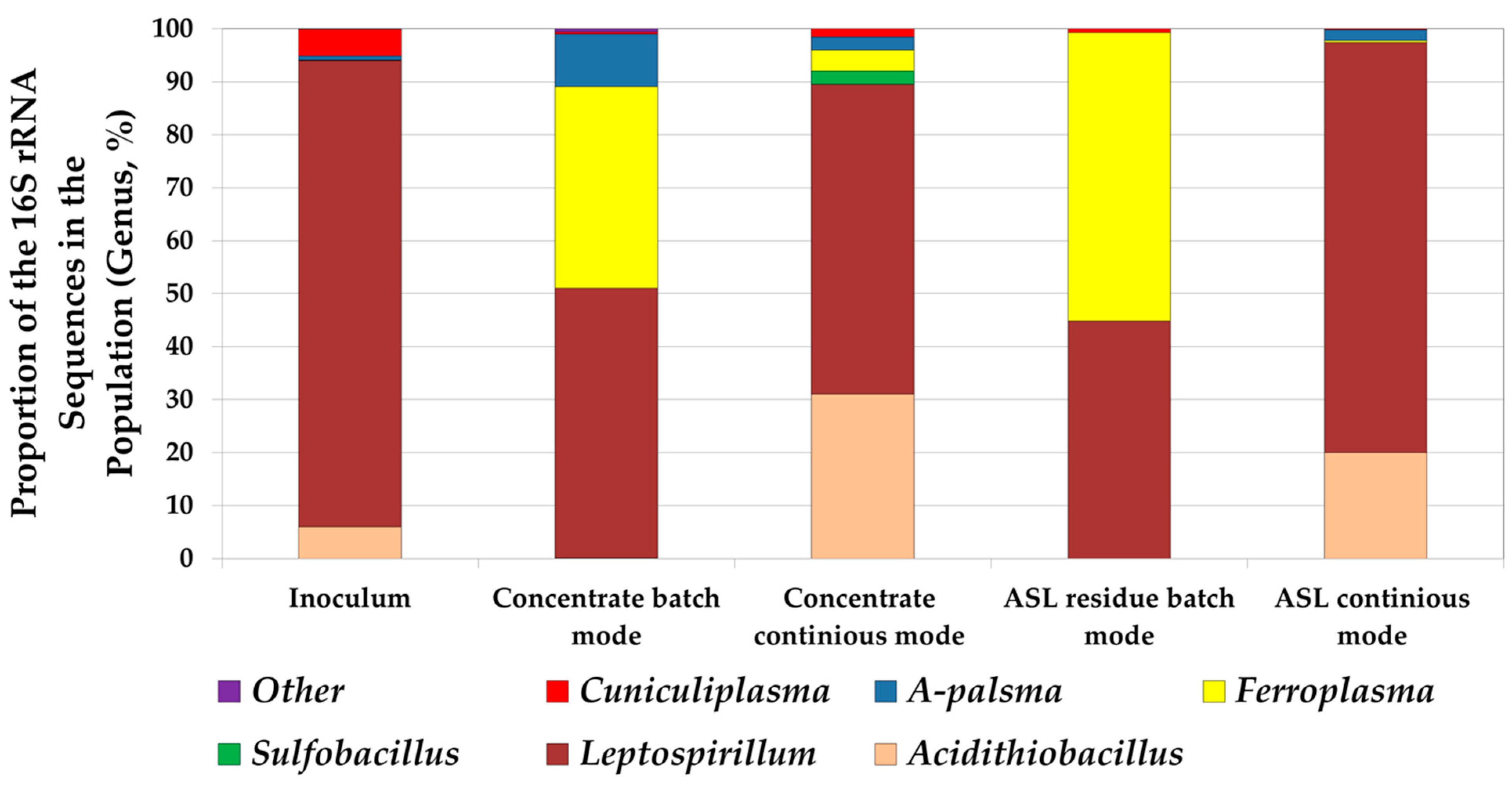 Microbiolres 13 00032 g005