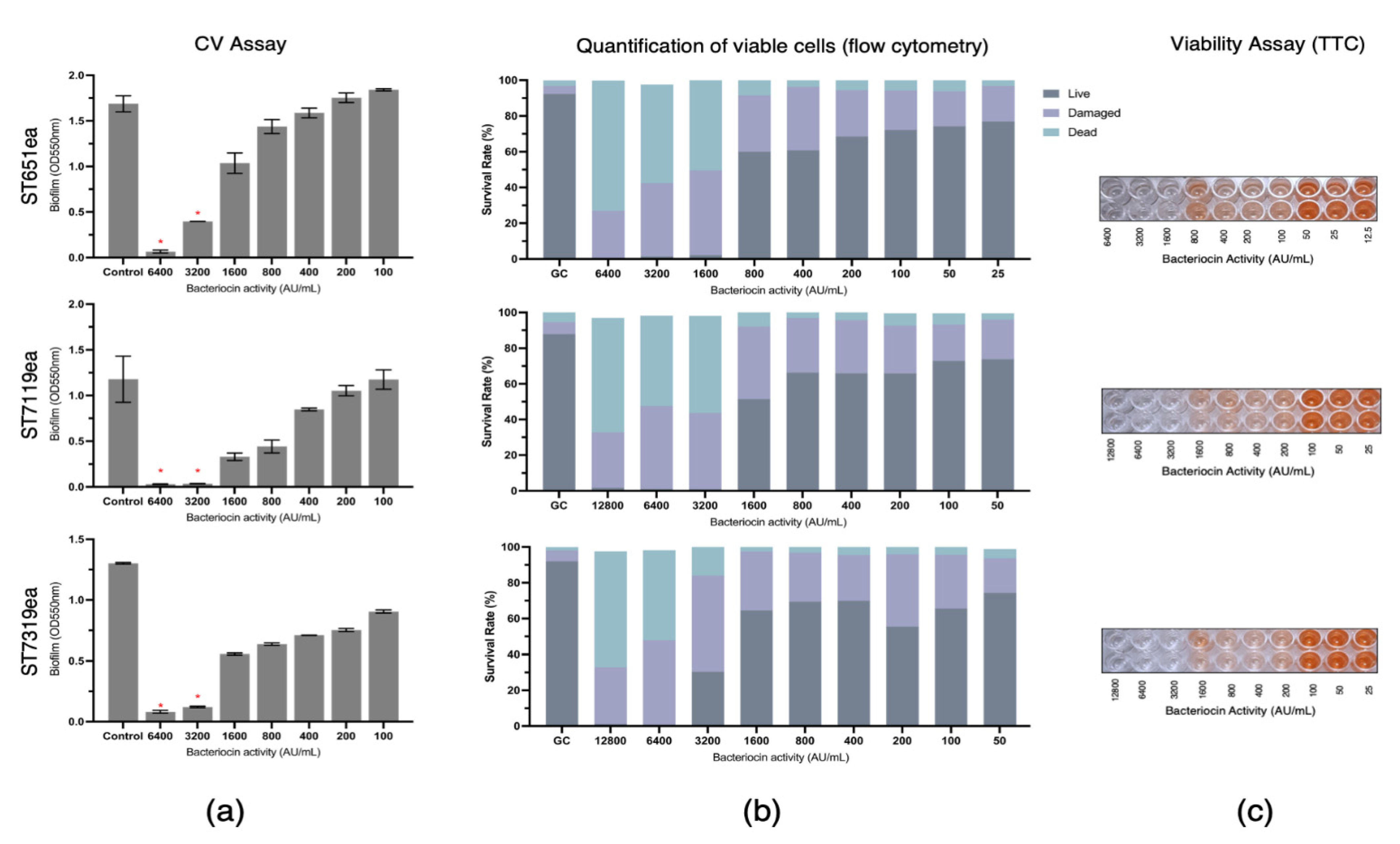 Microbiolres 13 00033 g001