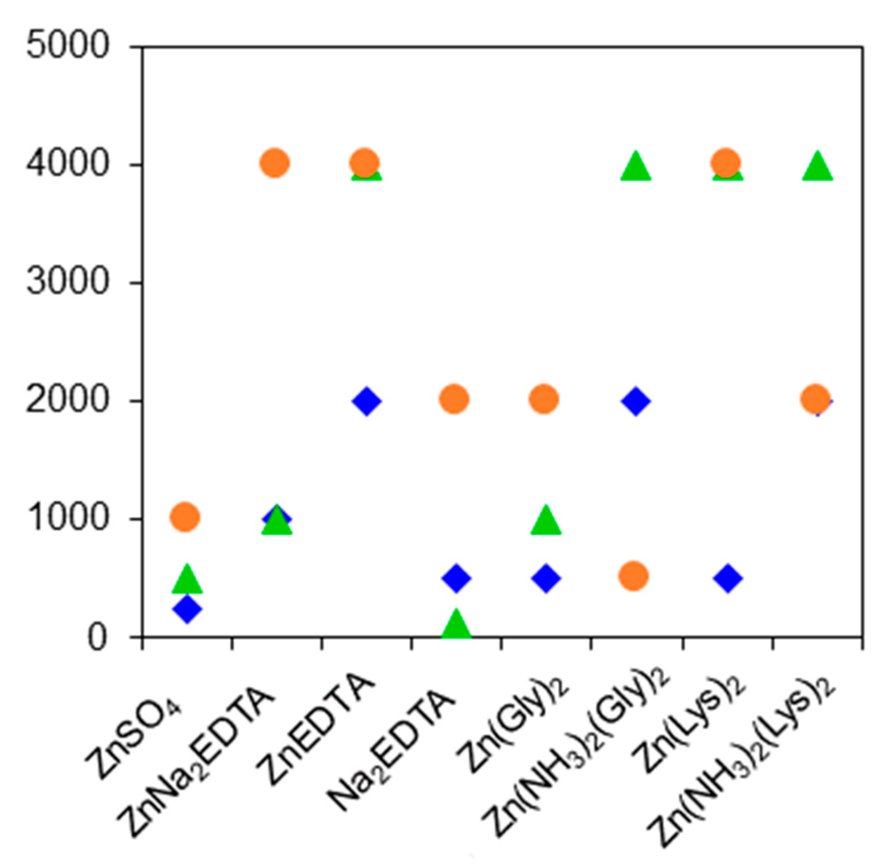 Microbiolres 13 00034 g002