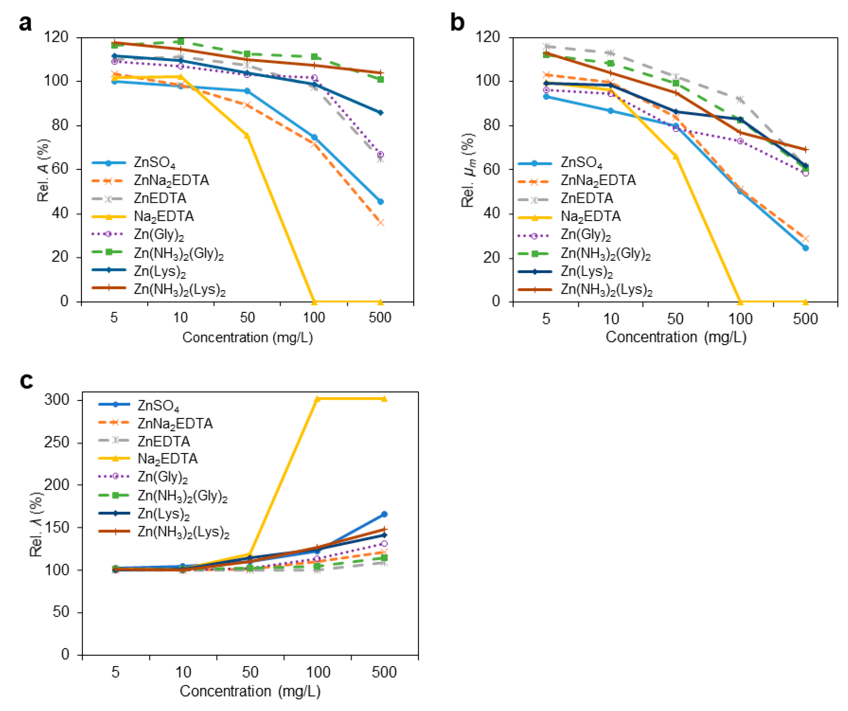 Microbiolres 13 00034 g004