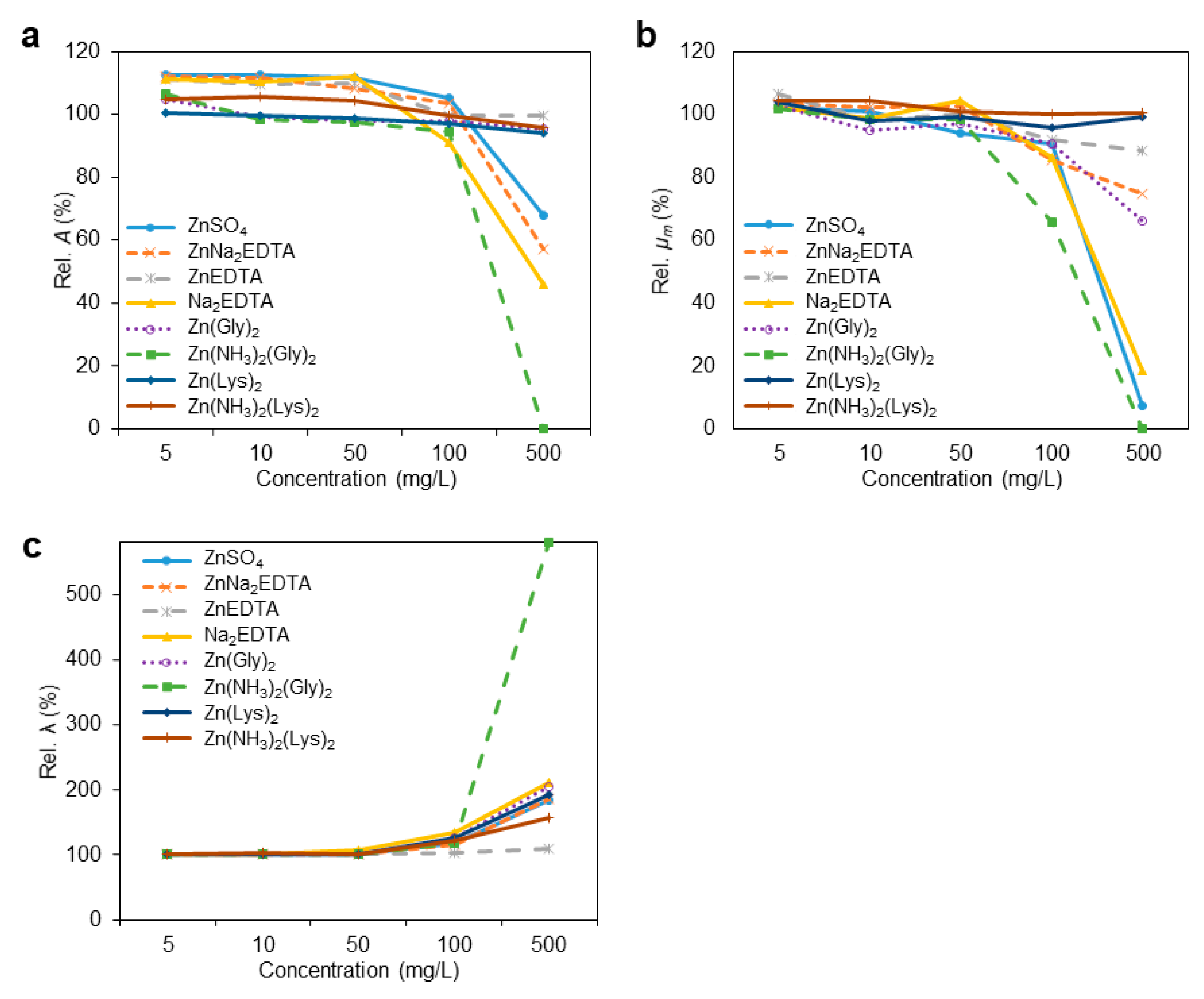 Microbiolres 13 00034 g005