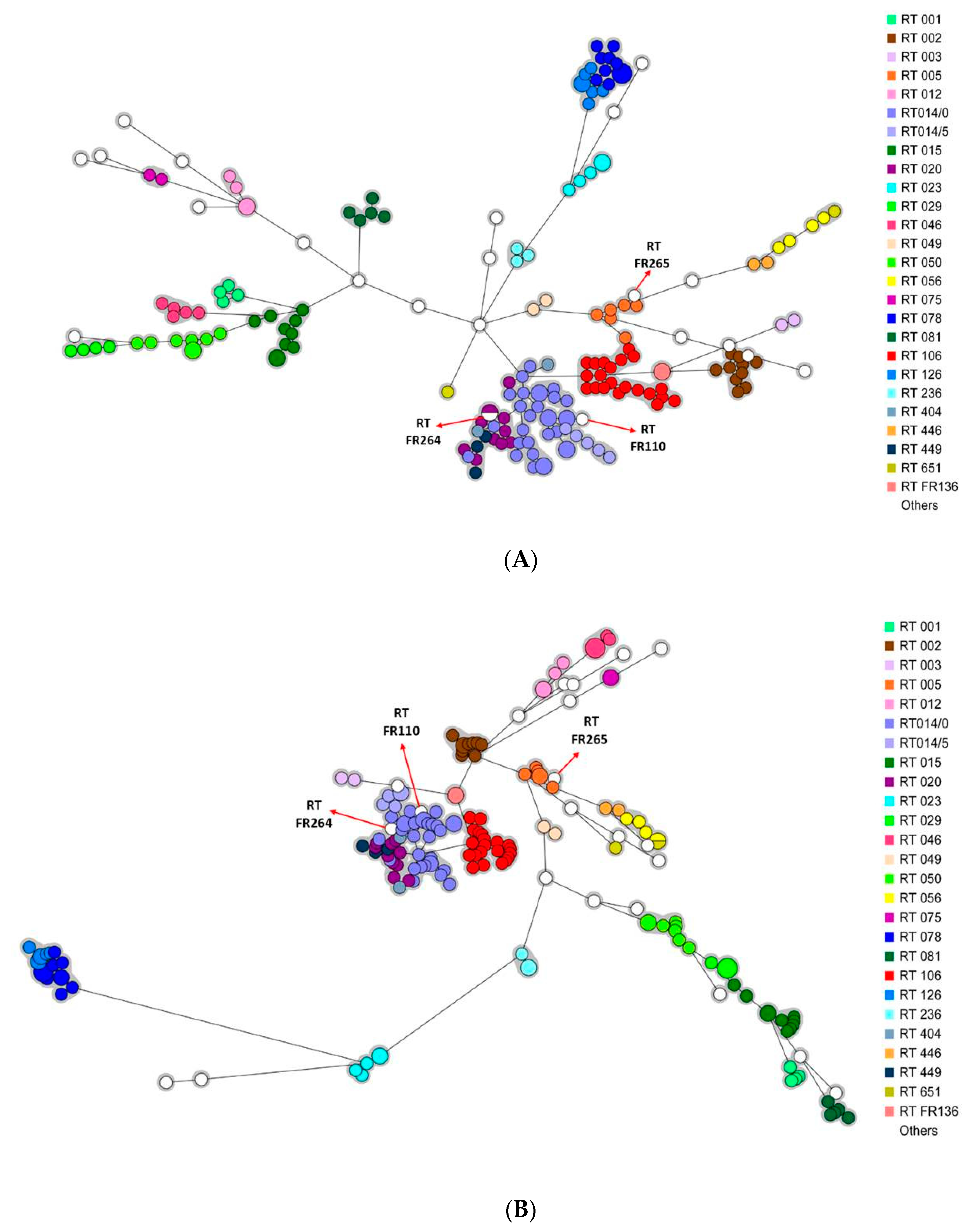 Microbiolres 13 00037 g002