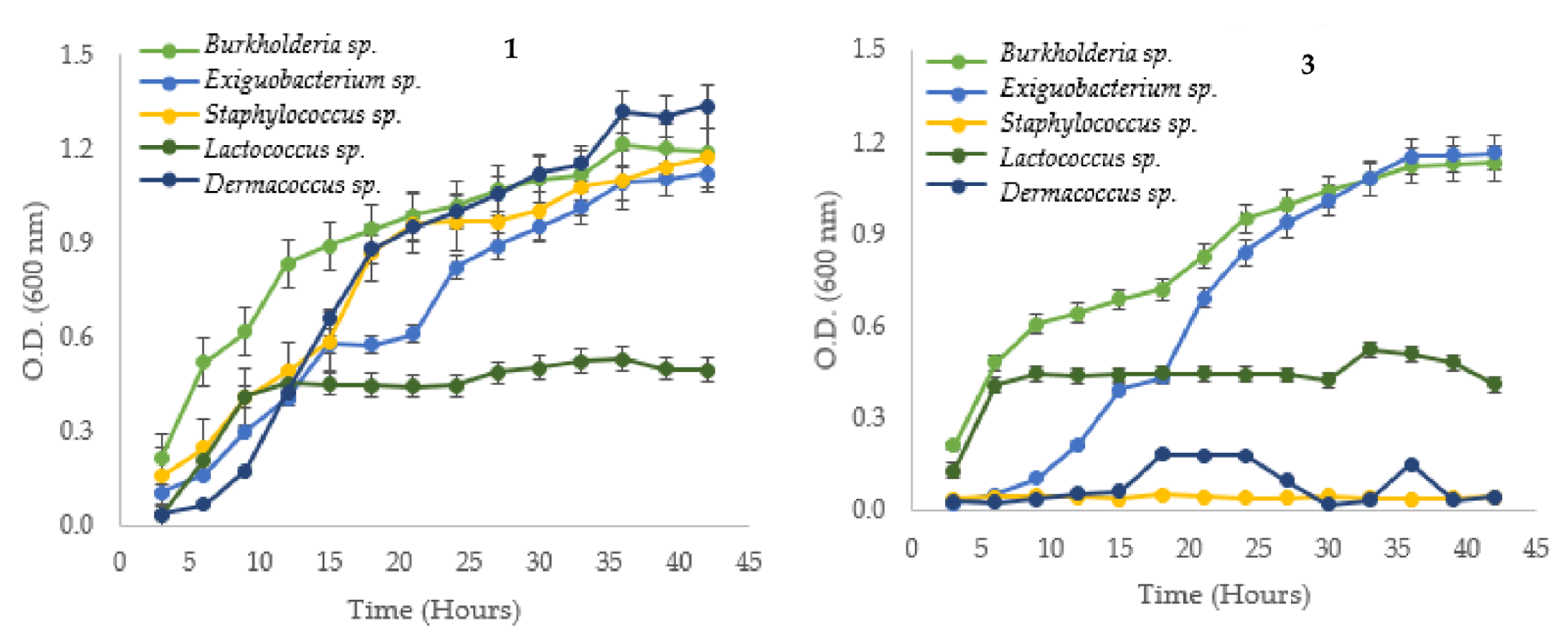 Microbiolres 13 00039 g001b