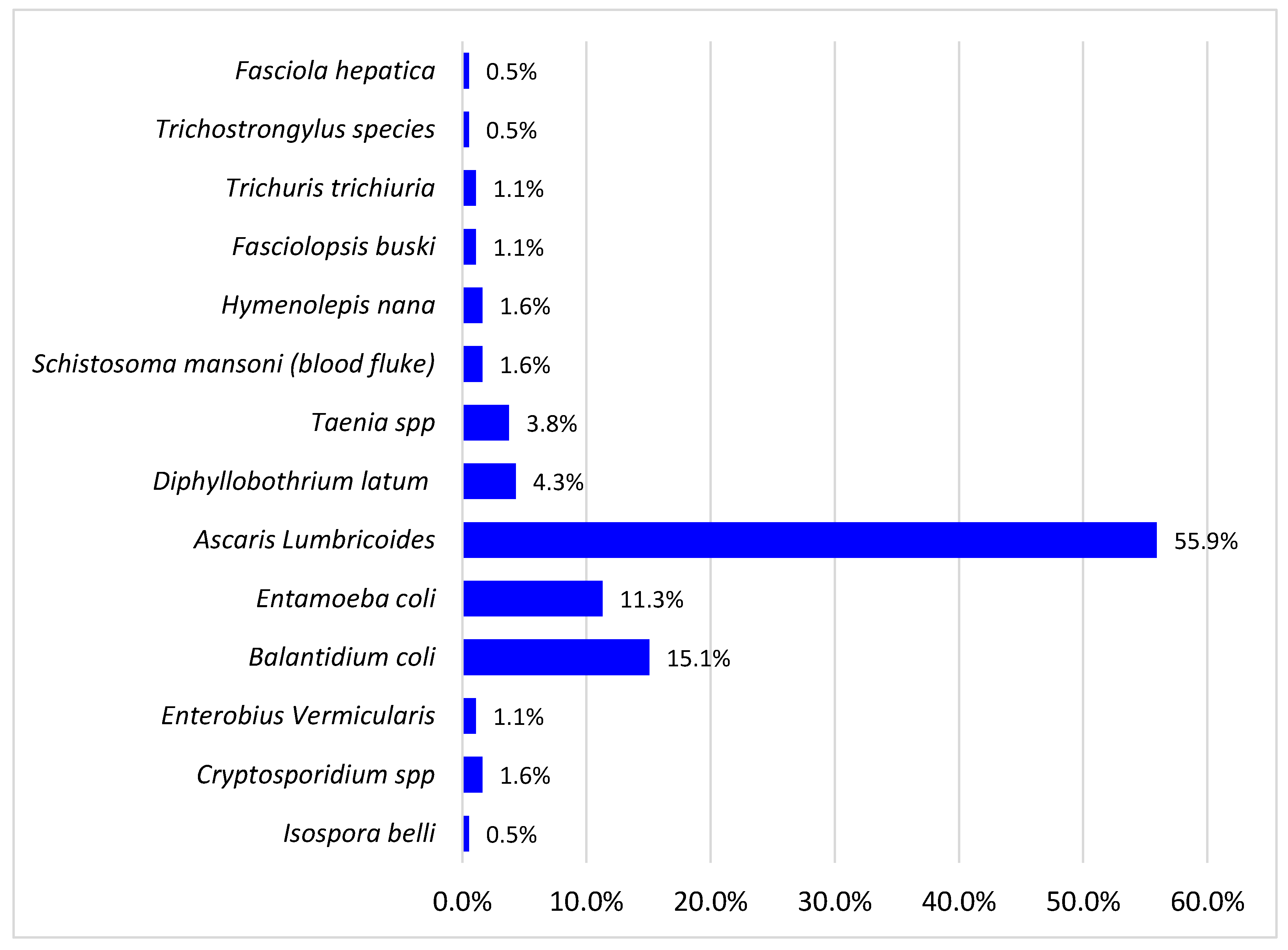 Microbiolres 13 00040 g001 Microbiolres 13 00040 g001