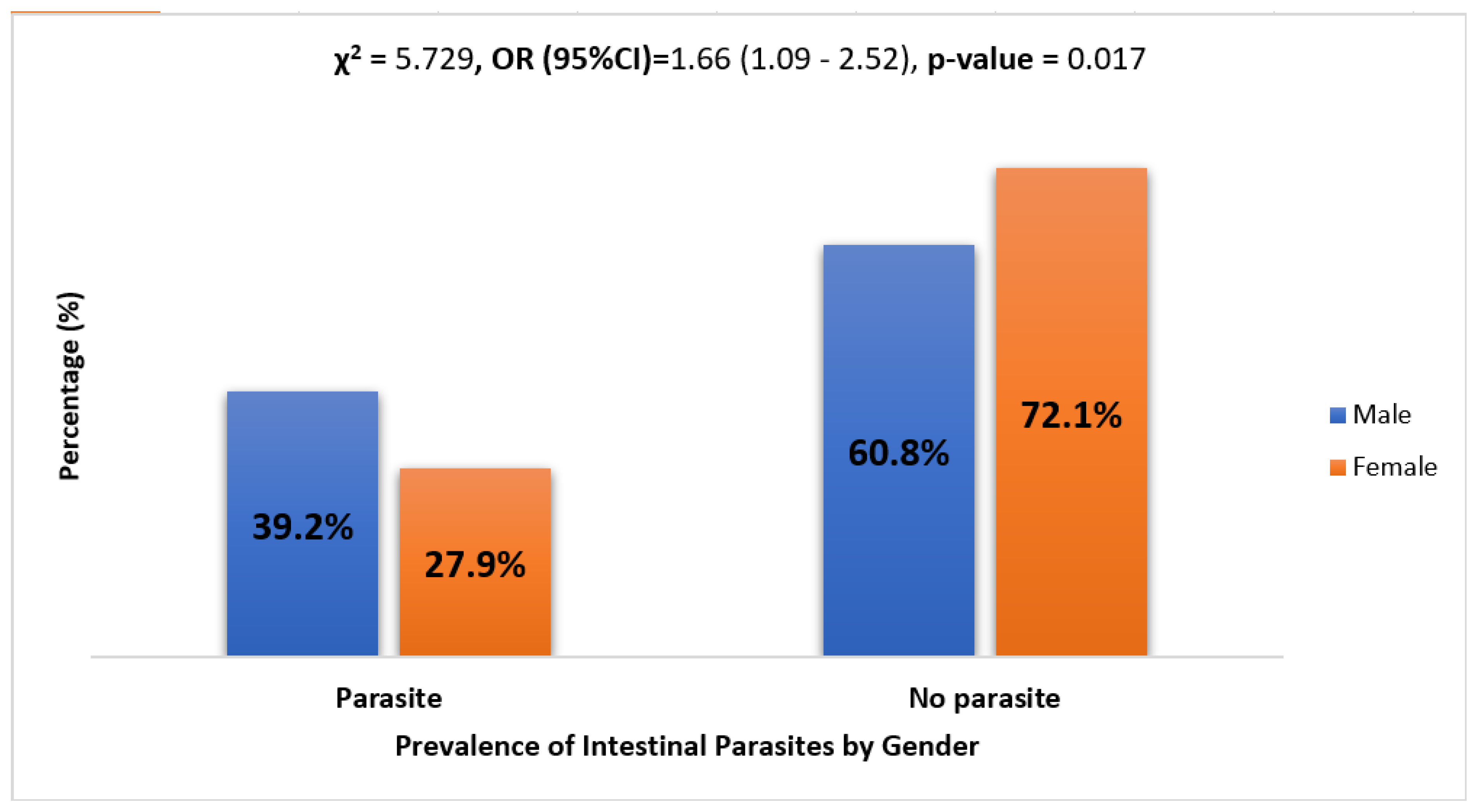 Microbiolres 13 00040 g002 Microbiolres 13 00040 g002