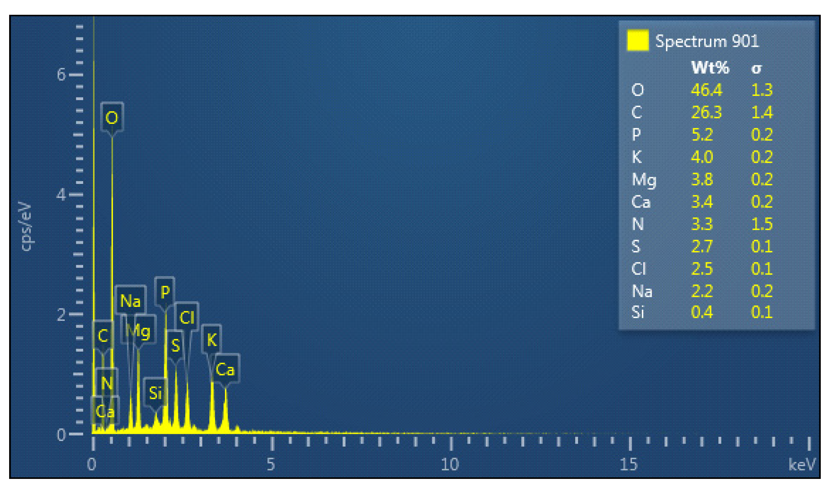 Microbiolres 13 00041 g001