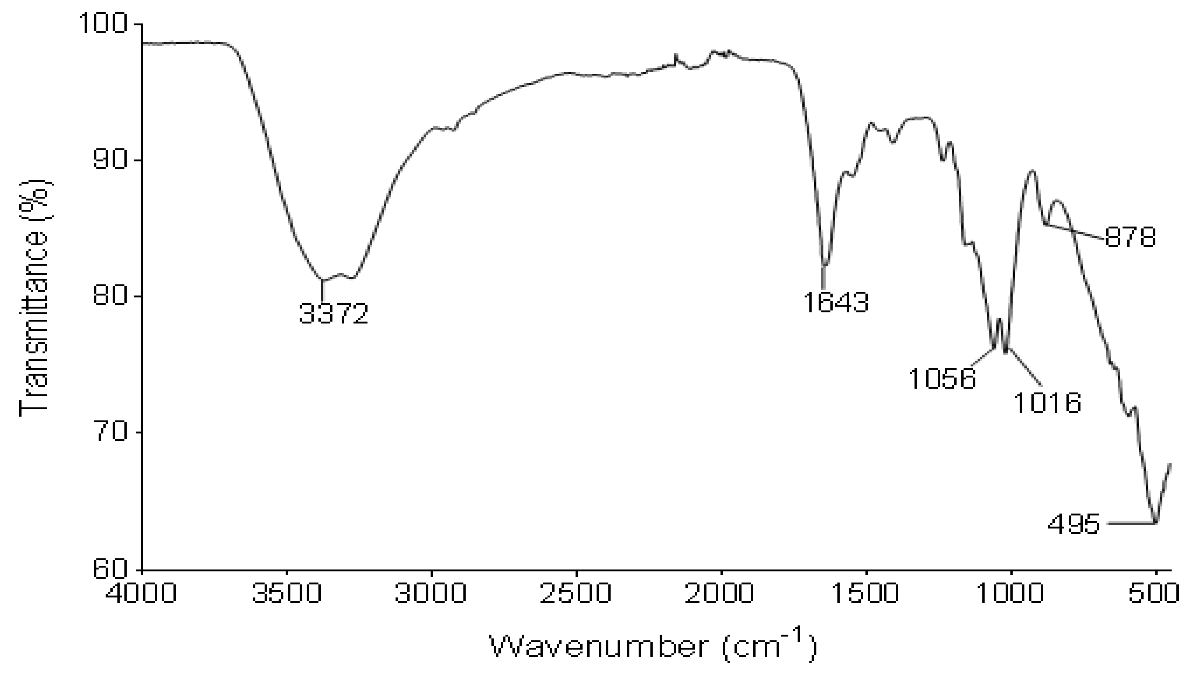 Microbiolres 13 00041 g002