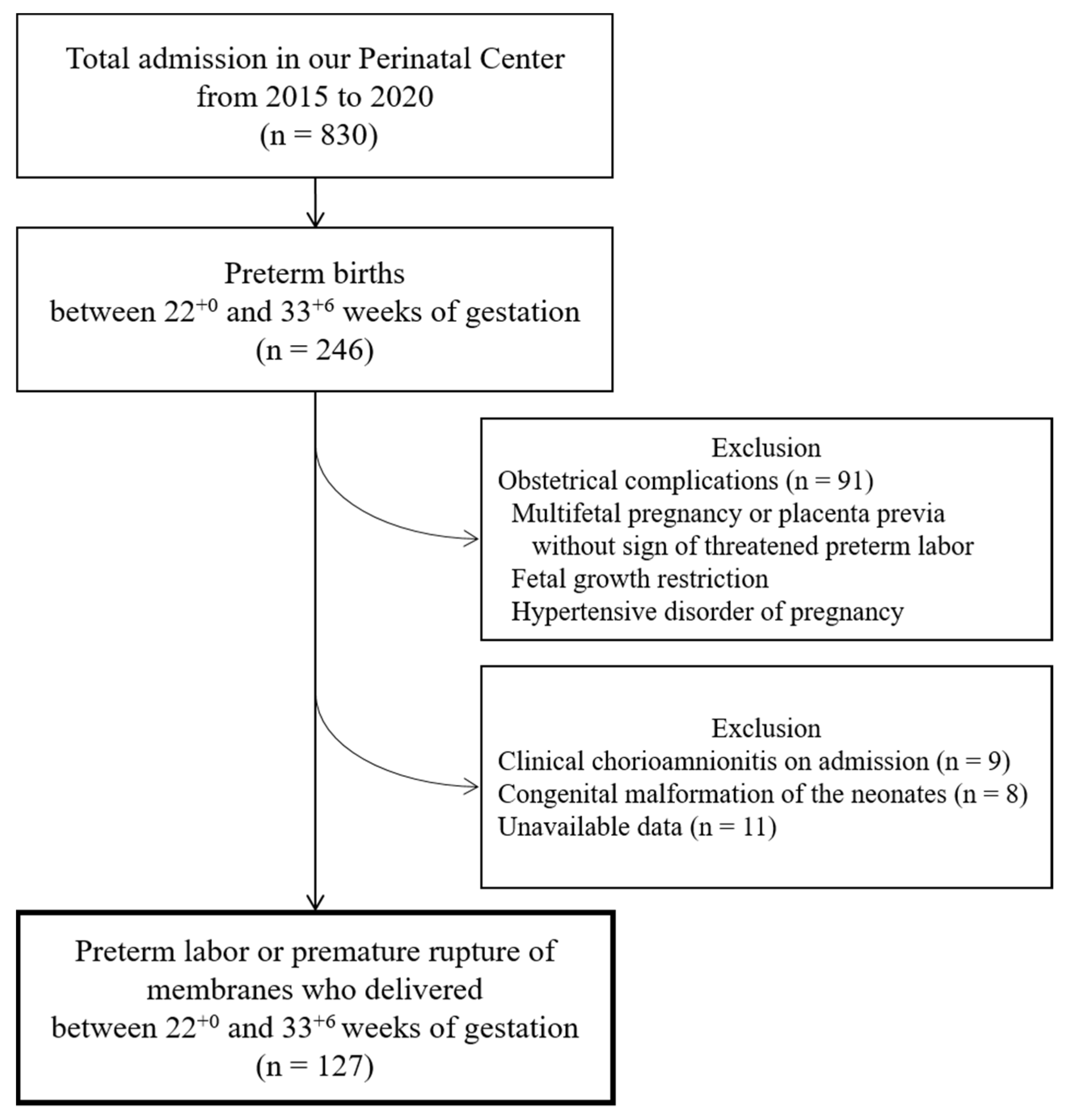 Microbiolres 13 00042 g001