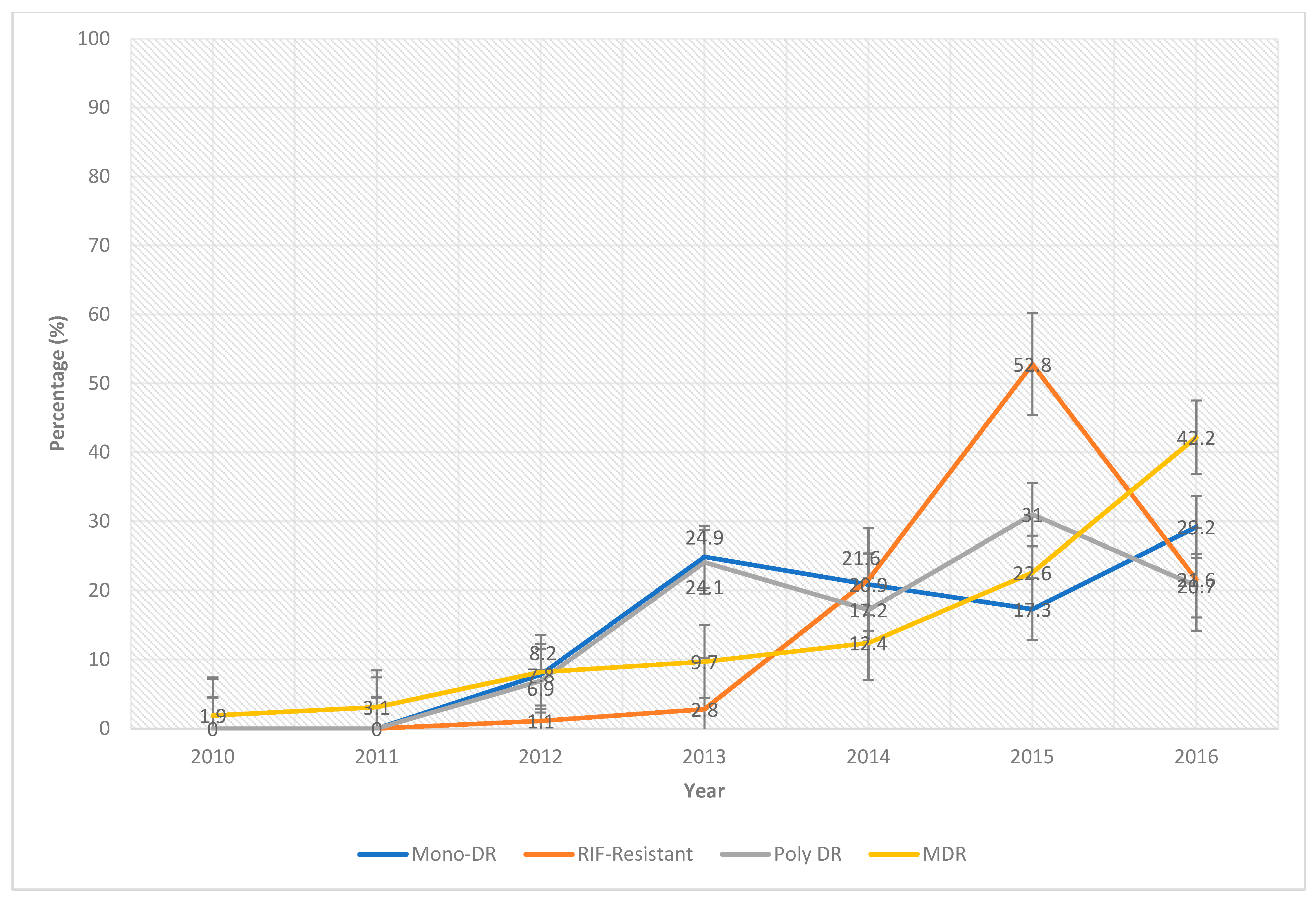Microbiolres 13 00043 g001 Microbiolres 13 00043 g001