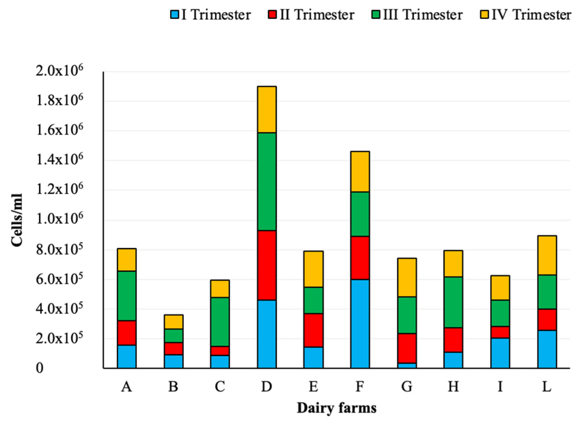 Microbiolres 13 00044 g001